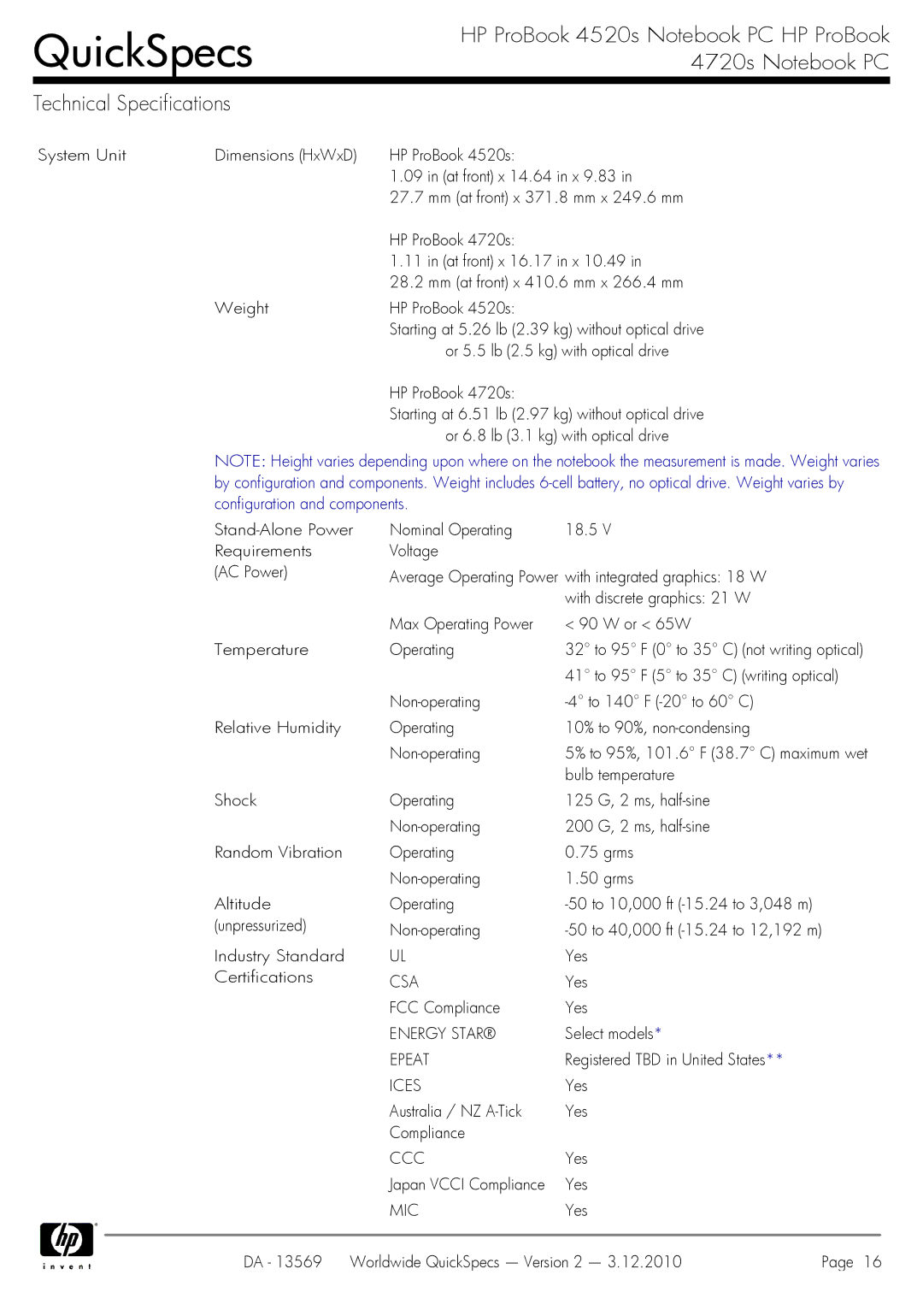 HP 4720S manual Csa, Energy Star, Epeat, Ices, Ccc, Mic 