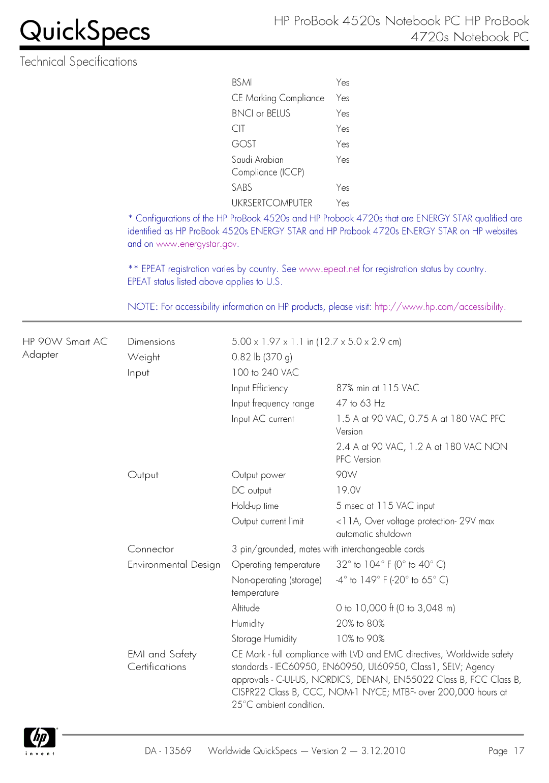 HP 4720S manual Bsmi, Cit, Gost, Sabs, Ukrsertcomputer 