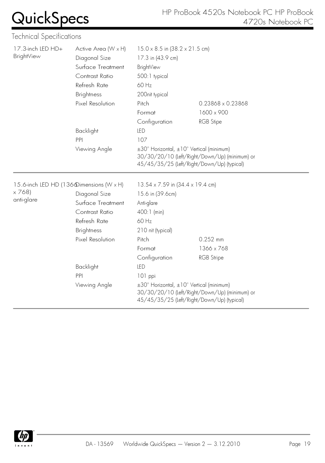 HP 4720S manual Led Ppi 