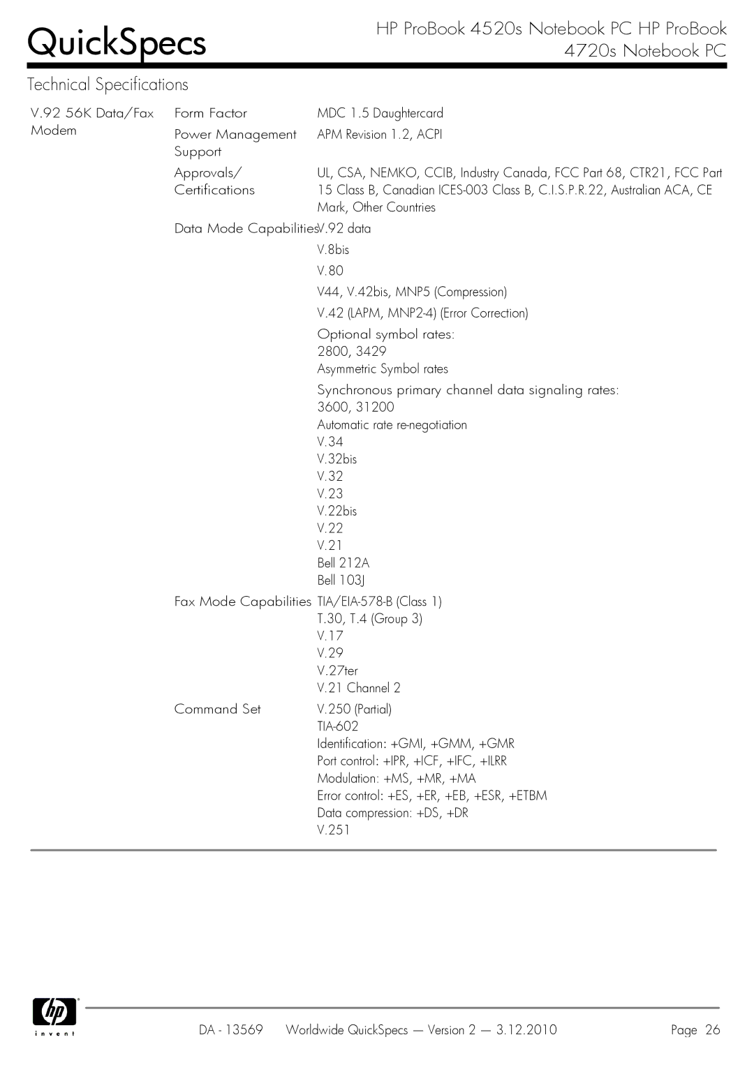 HP 4720S manual Mark, Other Countries 