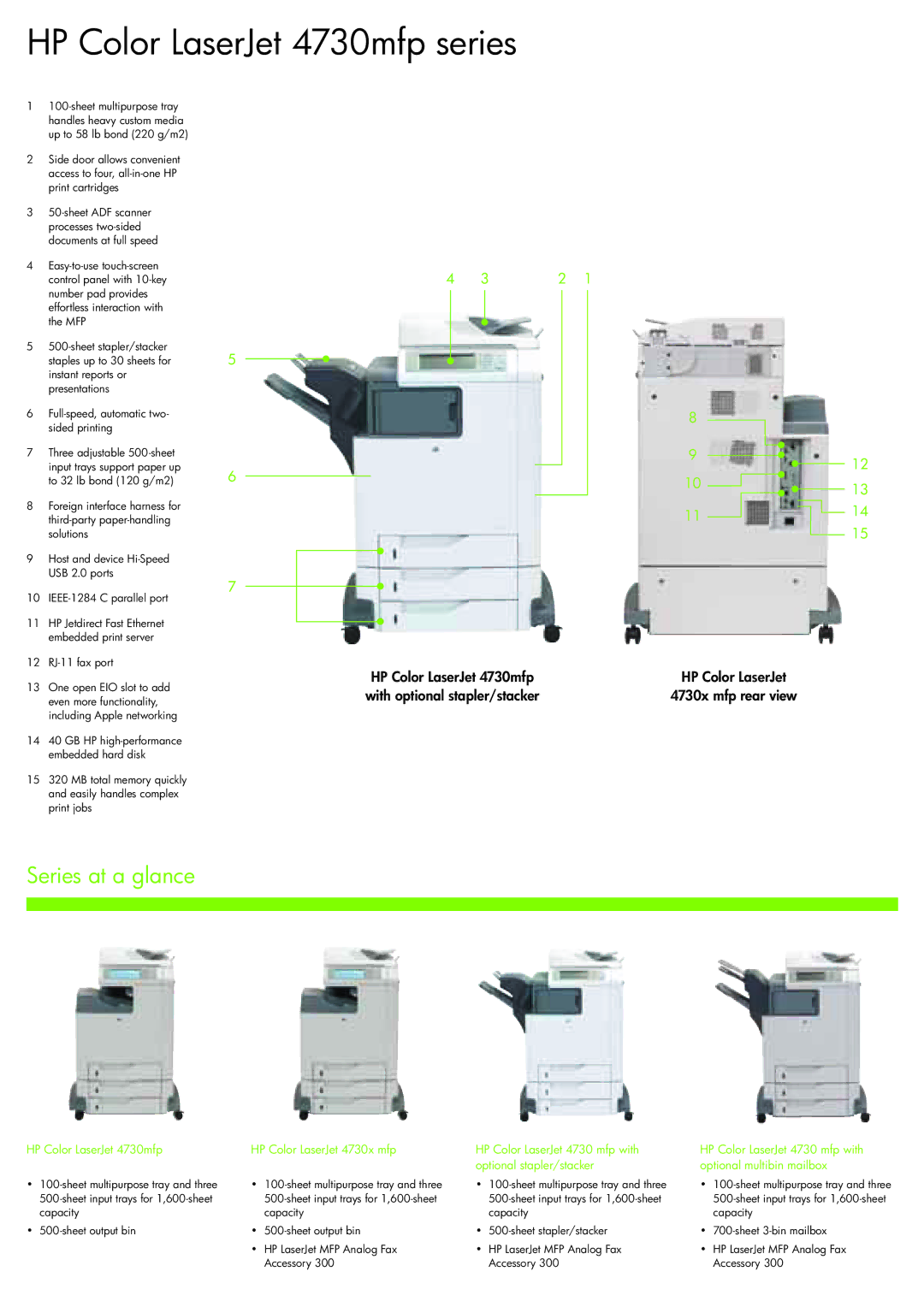 HP 4730 manual Series at a glance 