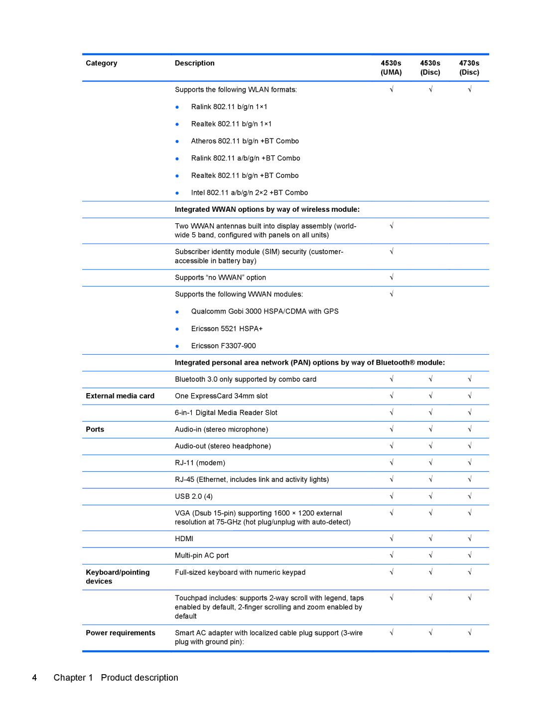 HP 4730S, 4530S Integrated Wwan options by way of wireless module, External media card, Ports, Keyboard/pointing, Devices 