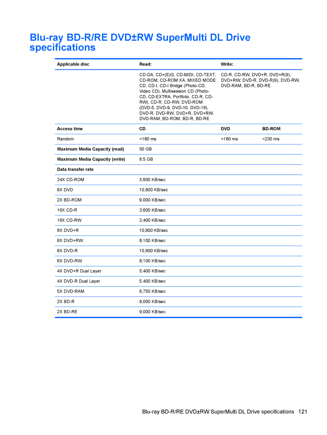 HP 4530S, 4730S manual Blu-ray BD-R/RE DVD±RW SuperMulti DL Drive specifications, Applicable disc Read, Access time 