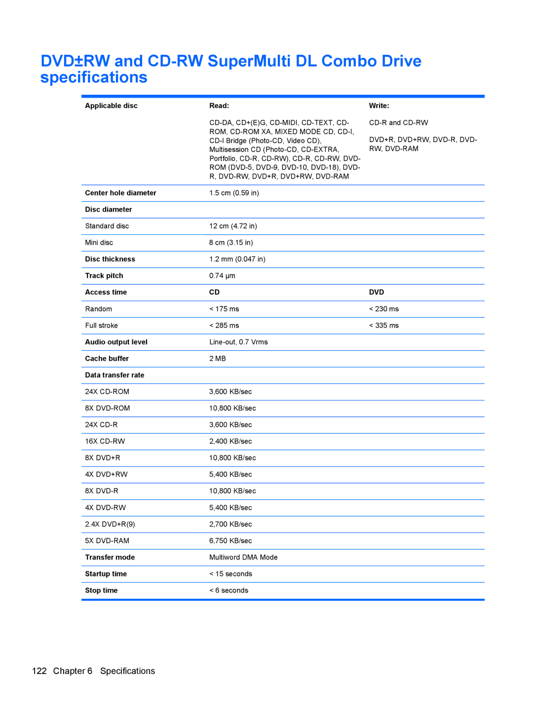 HP 4730S, 4530S manual DVD±RW and CD-RW SuperMulti DL Combo Drive specifications 