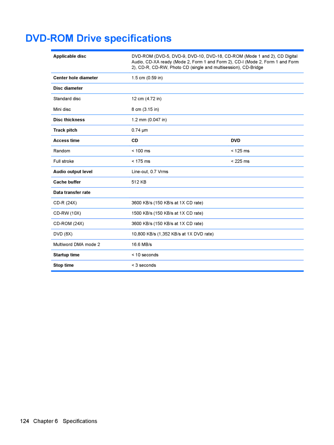 HP 4730S, 4530S manual DVD-ROM Drive specifications, Applicable disc, Cache buffer 