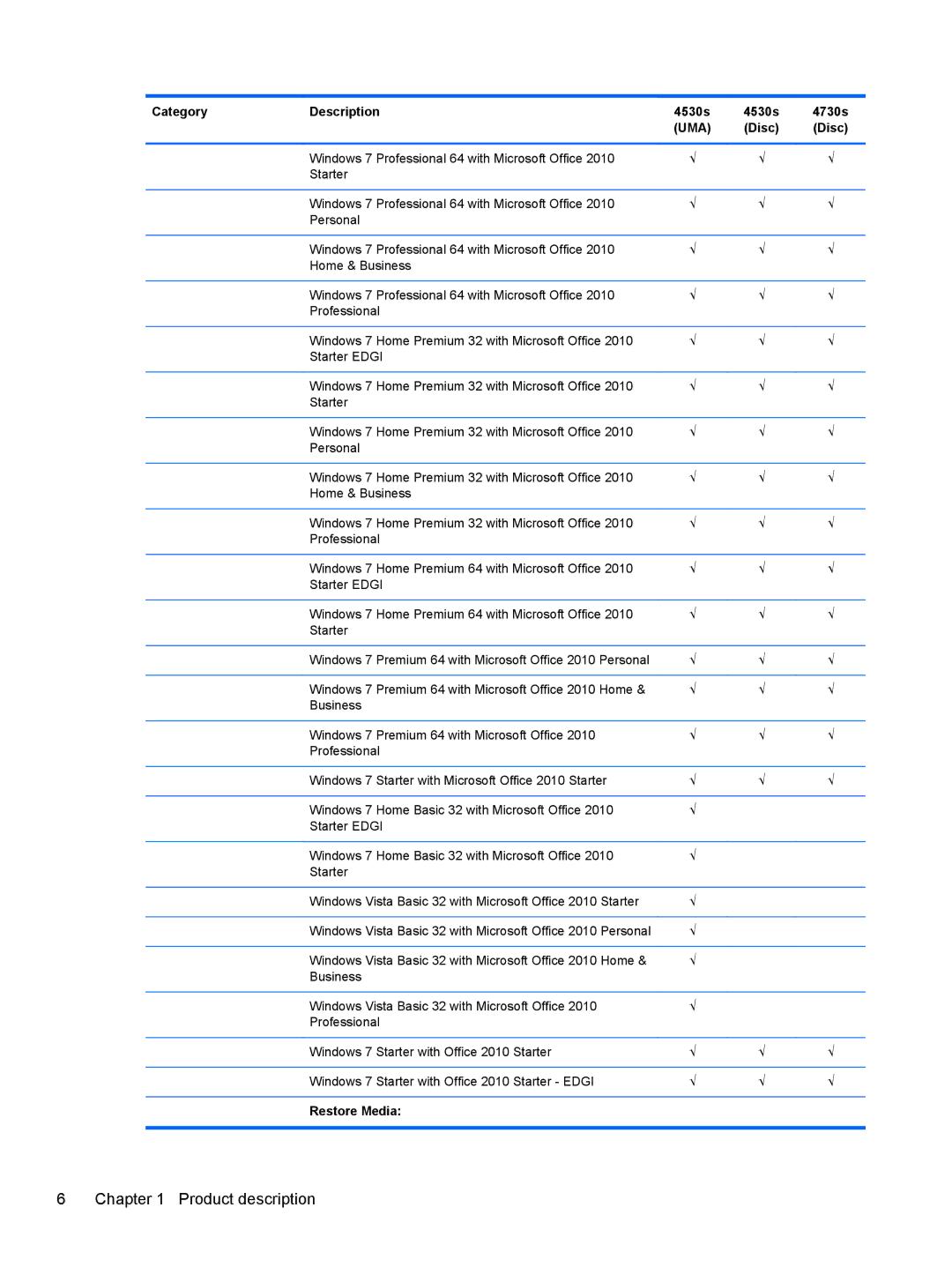 HP 4730S, 4530S manual Restore Media 