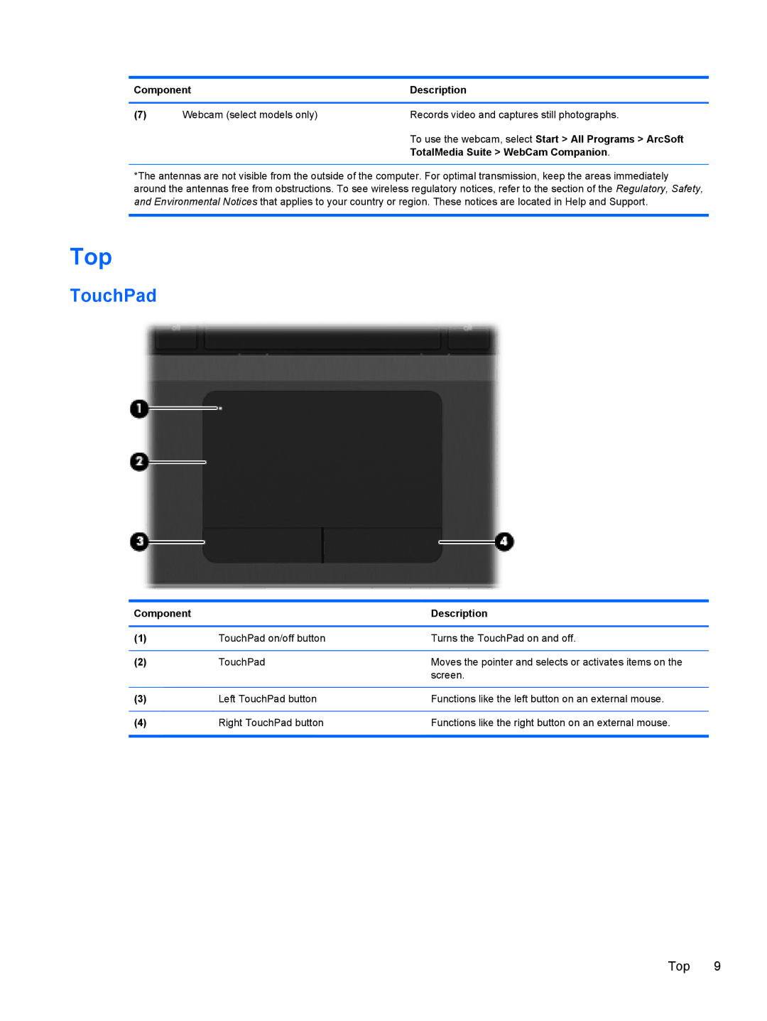 HP 4530S, 4730S manual Top, TouchPad 