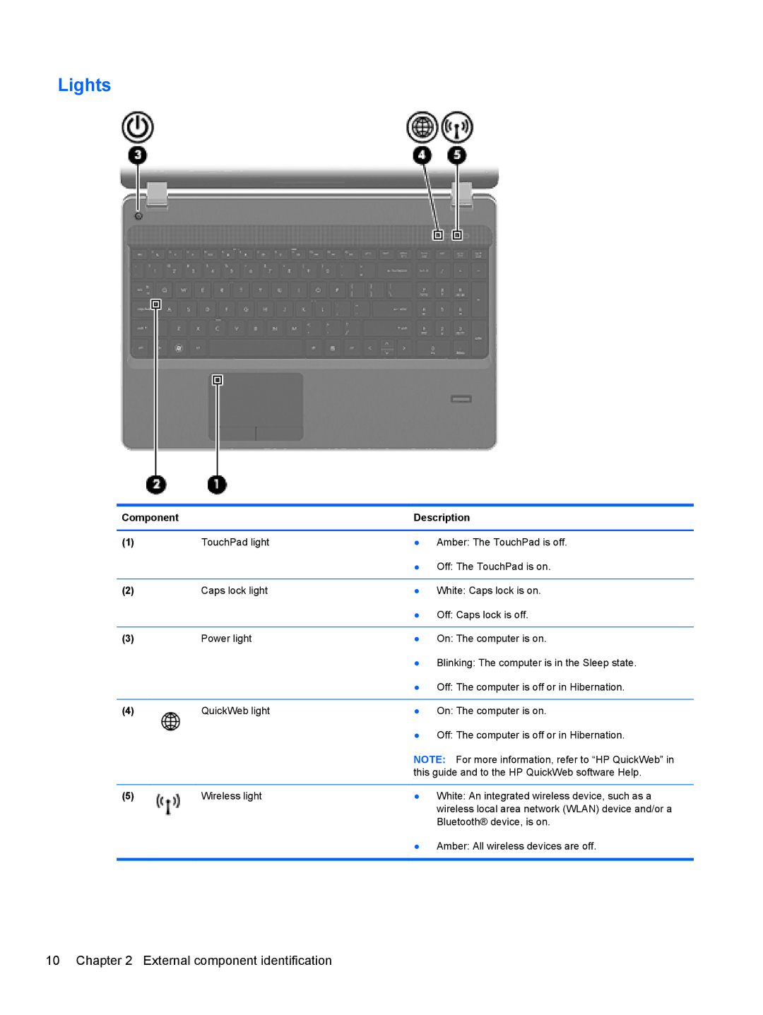 HP 4730S, 4530S manual Lights 