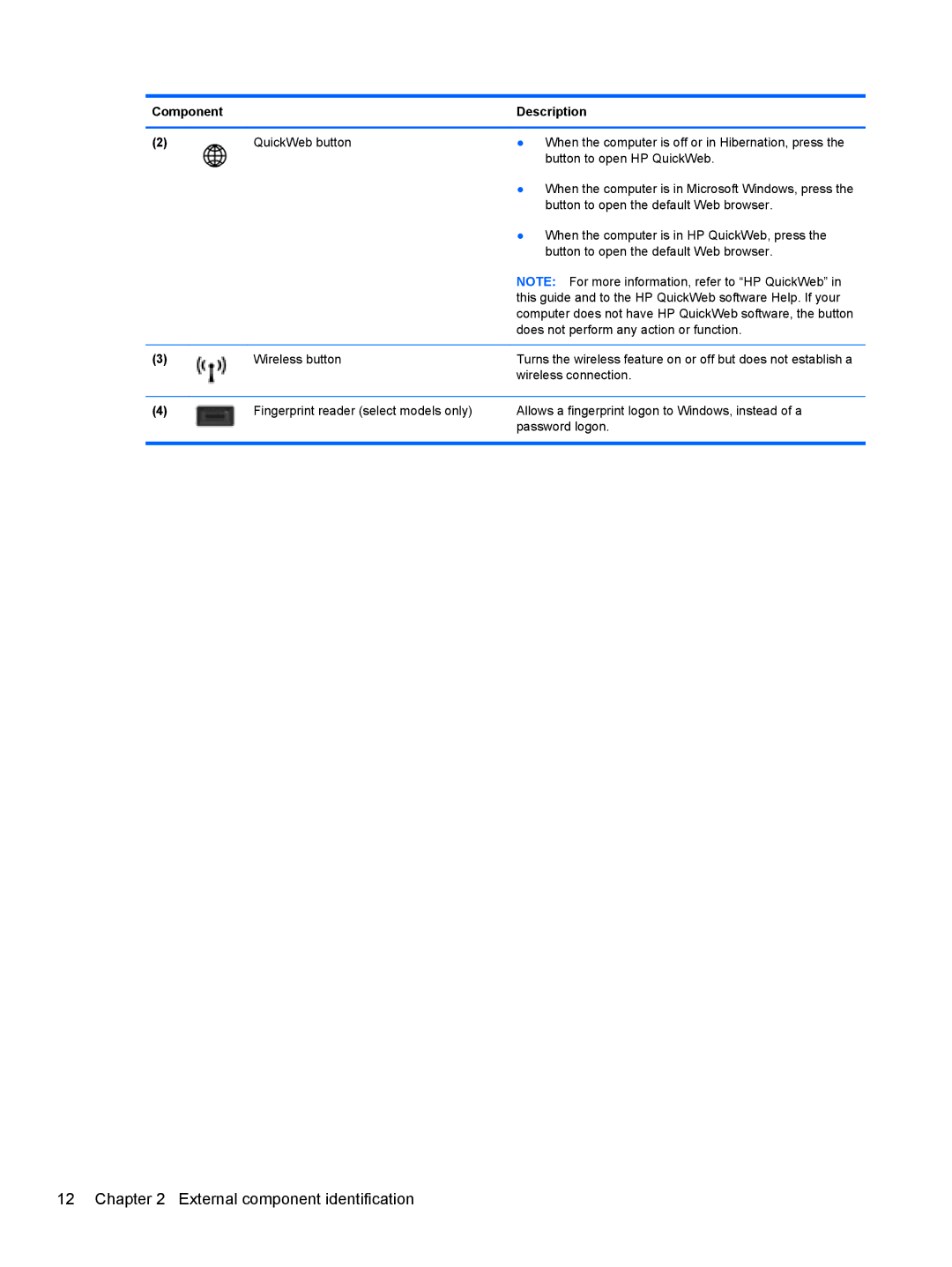 HP 4730S, 4530S manual Wireless connection 