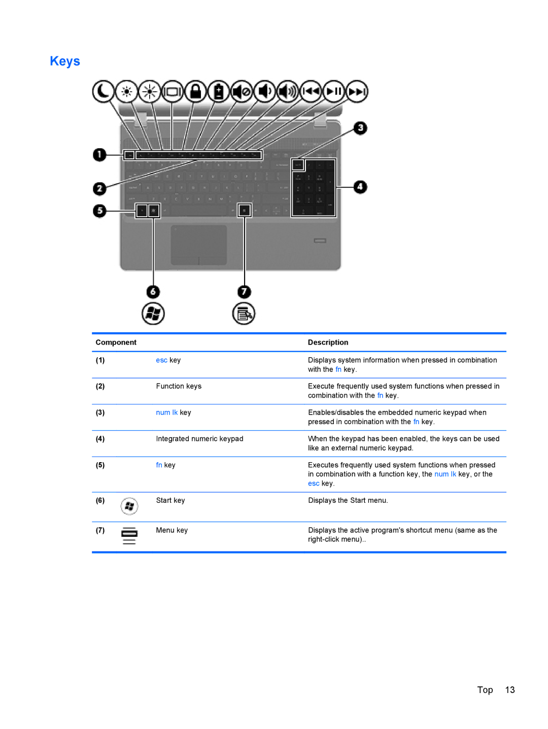 HP 4530S, 4730S manual Keys, Esc key 