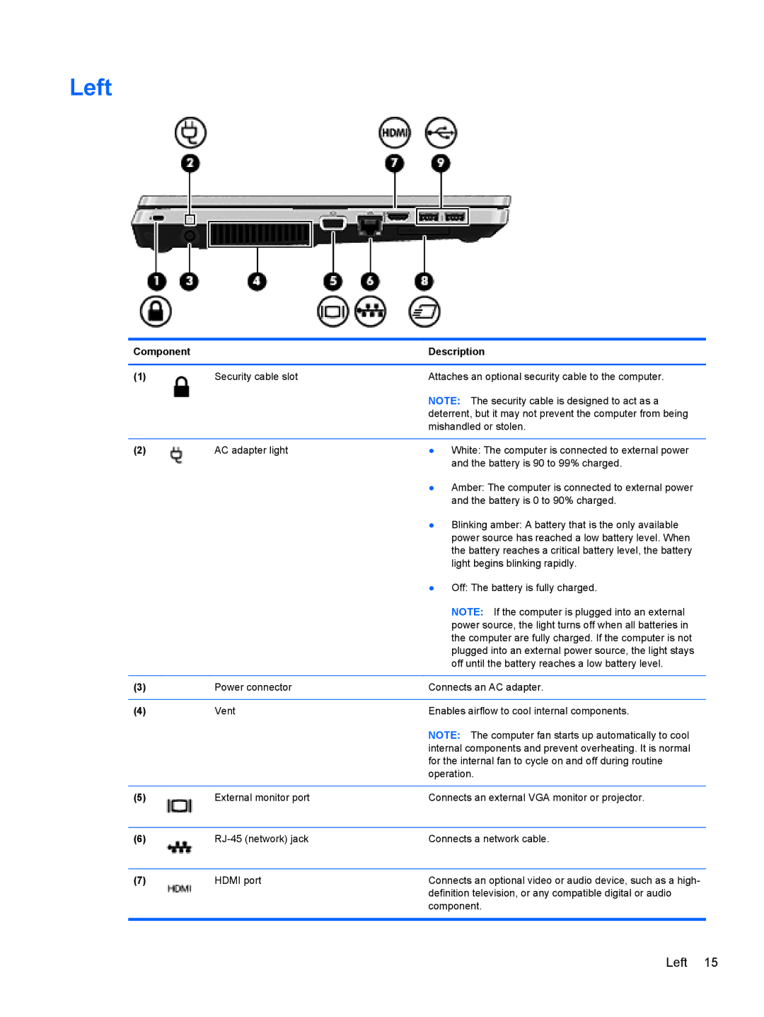 HP 4530S, 4730S manual Left 