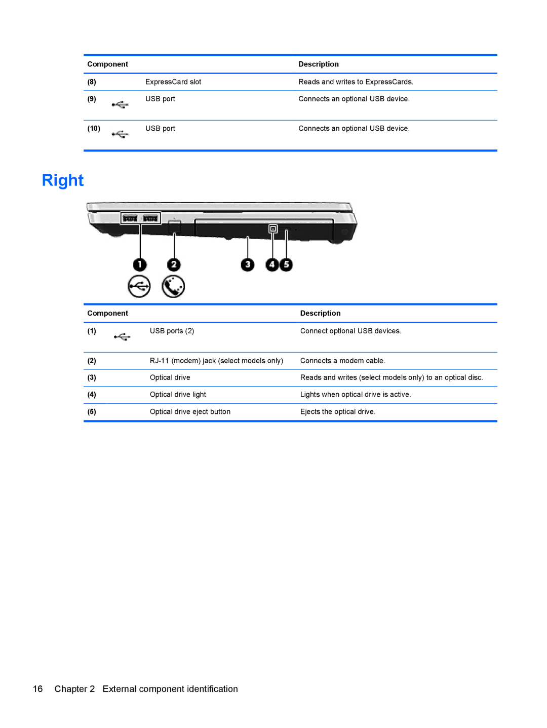 HP 4730S, 4530S manual Right 