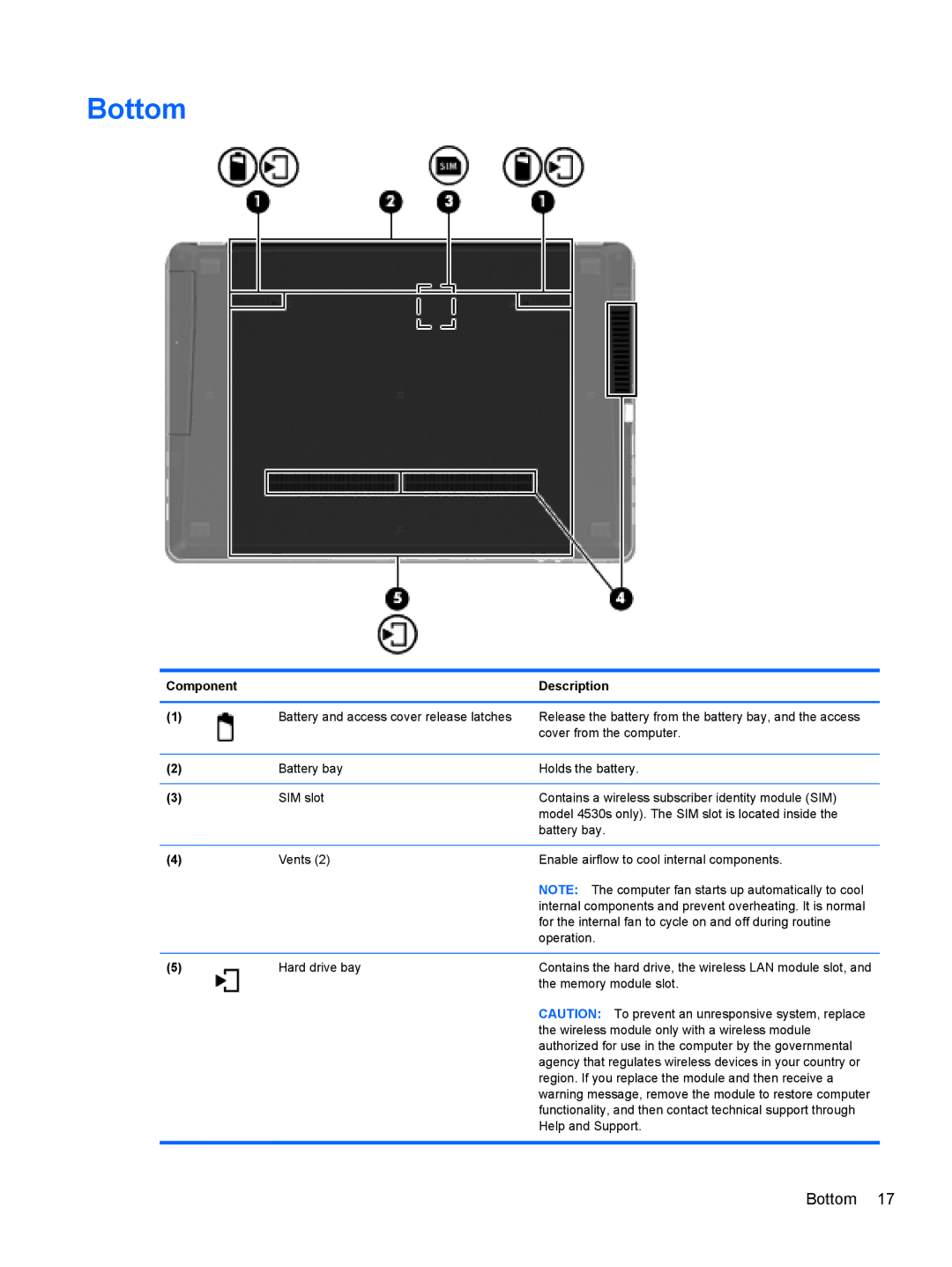 HP 4530S, 4730S manual Bottom 