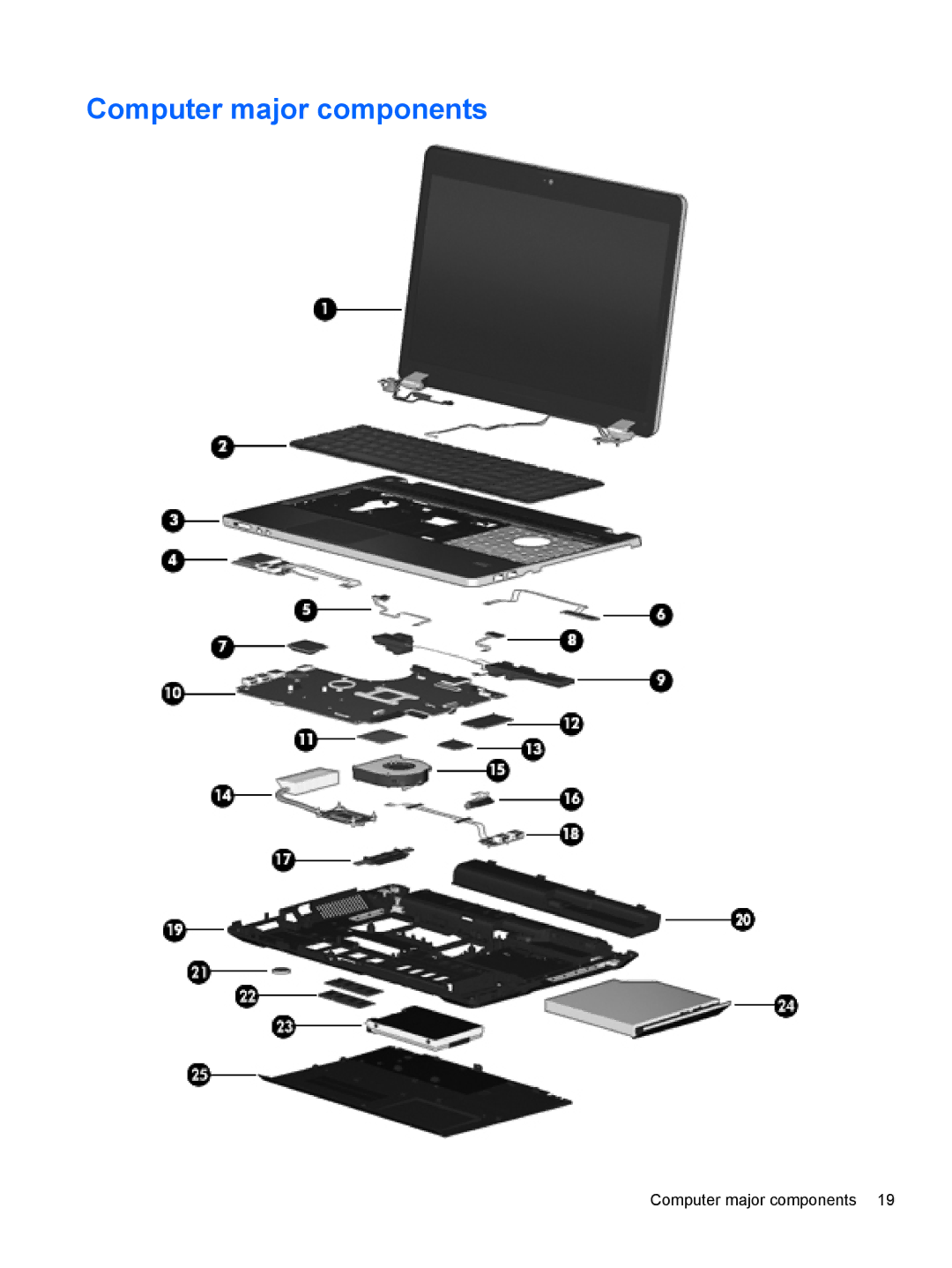 HP 4530S, 4730S manual Computer major components 