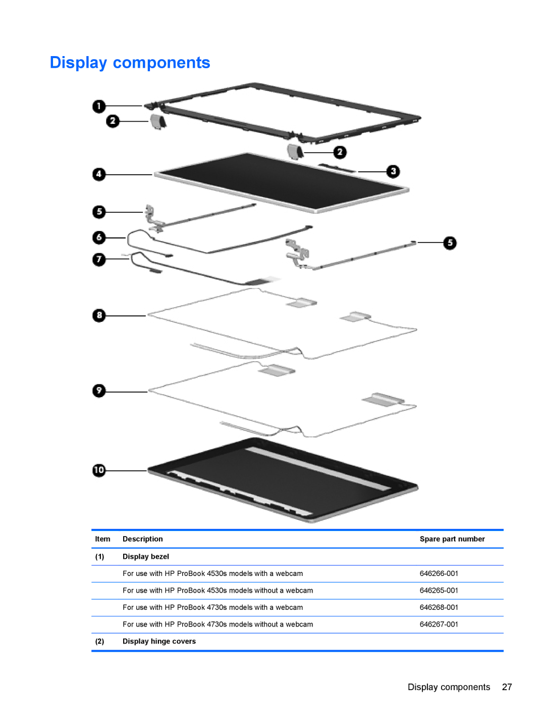 HP 4530S, 4730S manual Display components, Description Spare part number Display bezel, Display hinge covers 