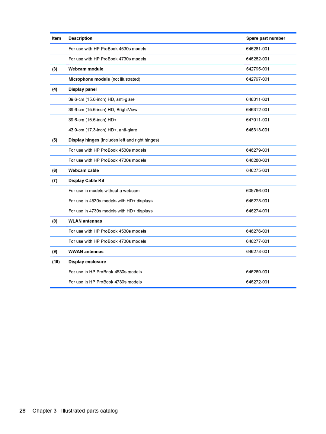 HP 4730S Webcam module, Microphone module not illustrated, Webcam cable, Display Cable Kit, Wlan antennas, Wwan antennas 