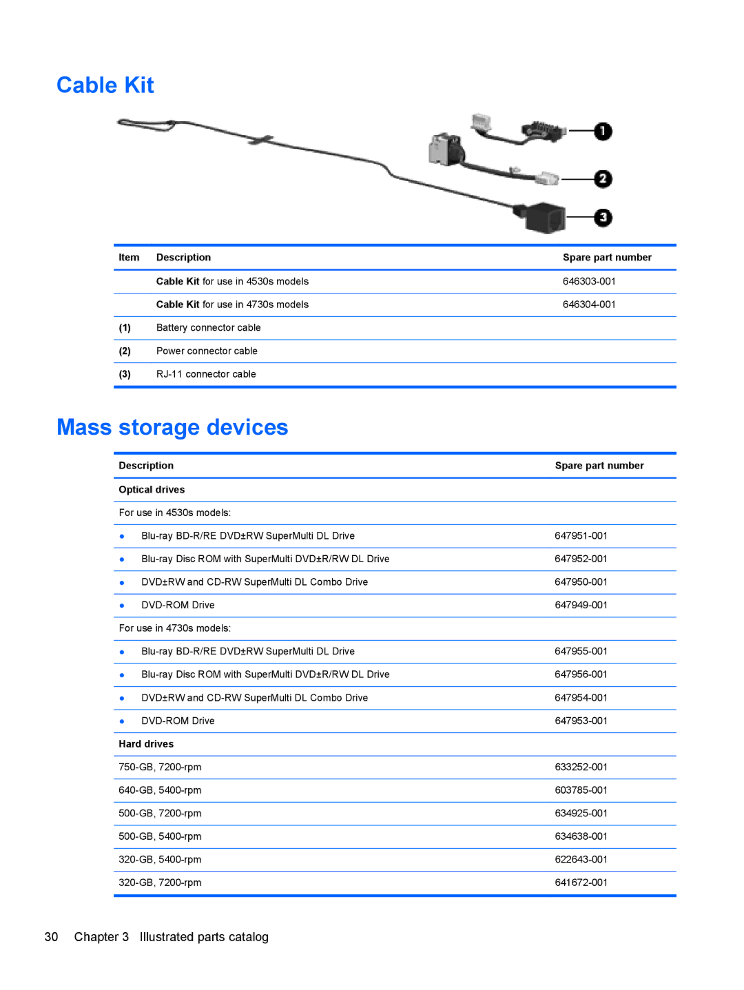 HP 4730S, 4530S manual Cable Kit, Mass storage devices, Description Spare part number Optical drives 