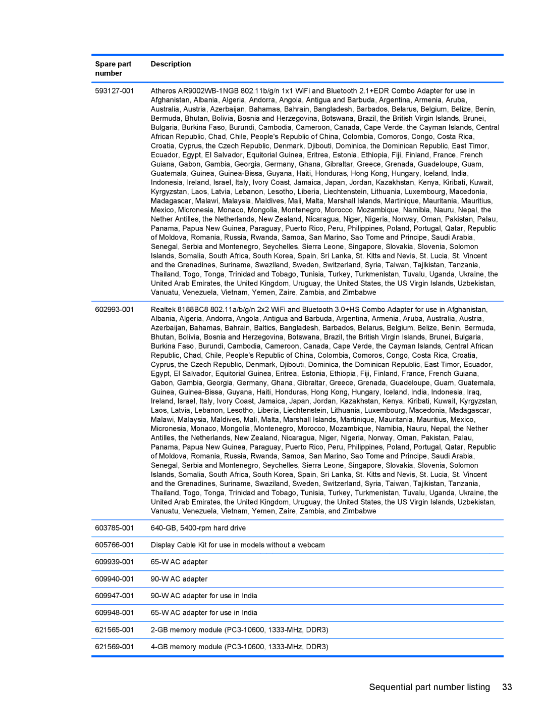 HP 4530S, 4730S manual Sequential part number listing 