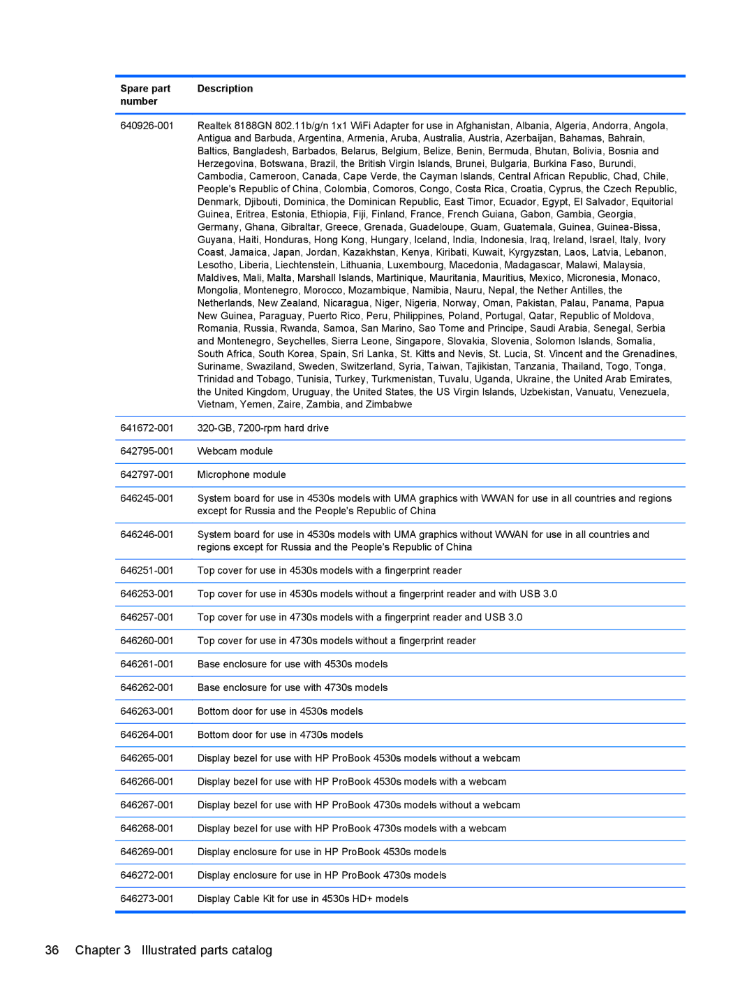 HP 4730S, 4530S manual Illustrated parts catalog 