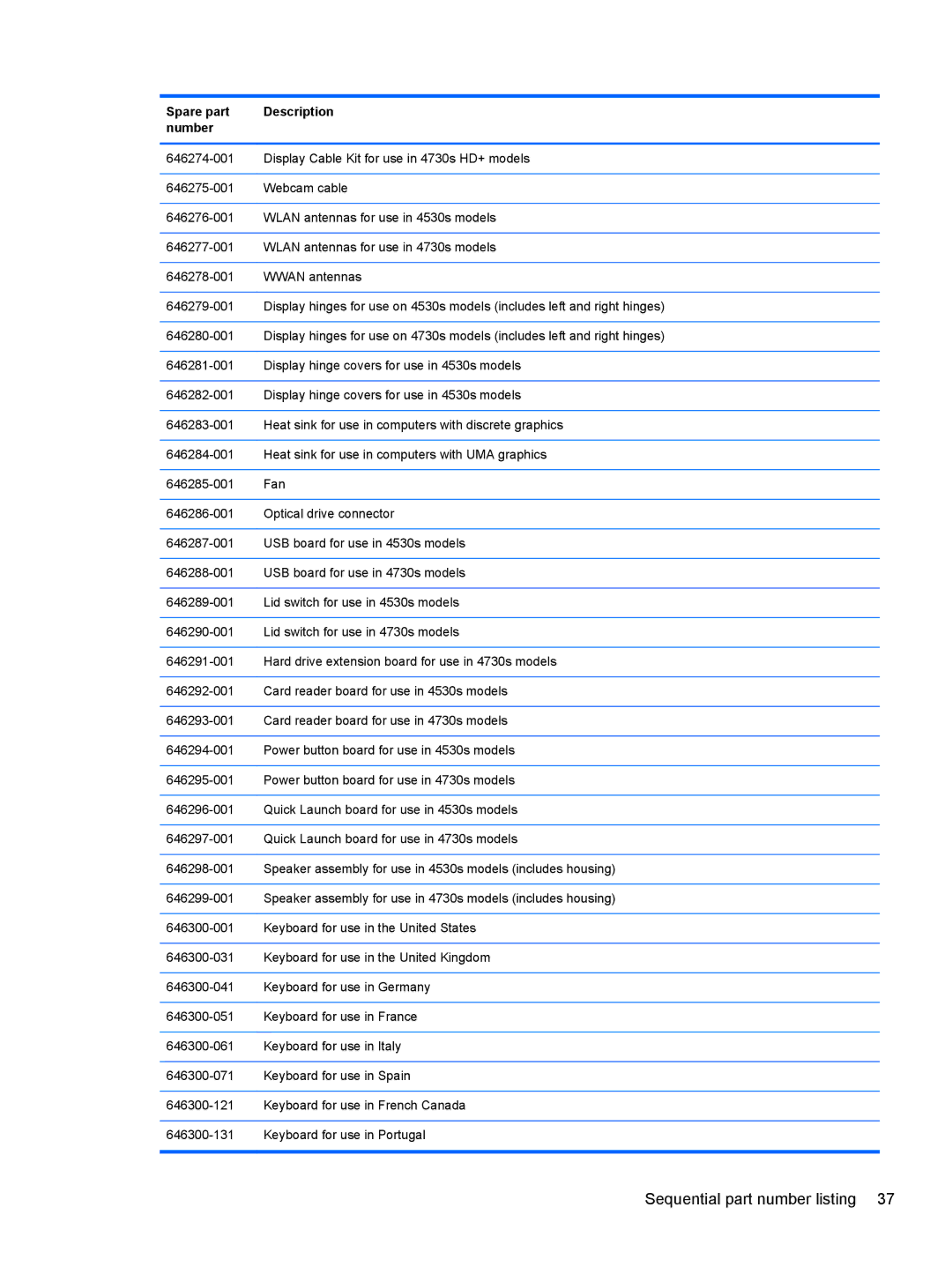 HP 4530S, 4730S manual Sequential part number listing 