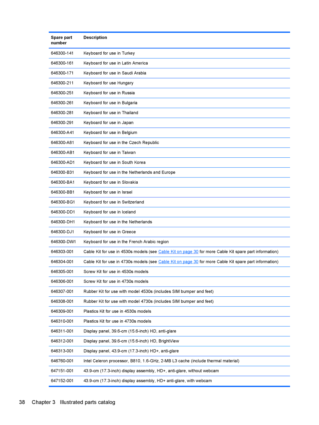 HP 4730S, 4530S manual Illustrated parts catalog 