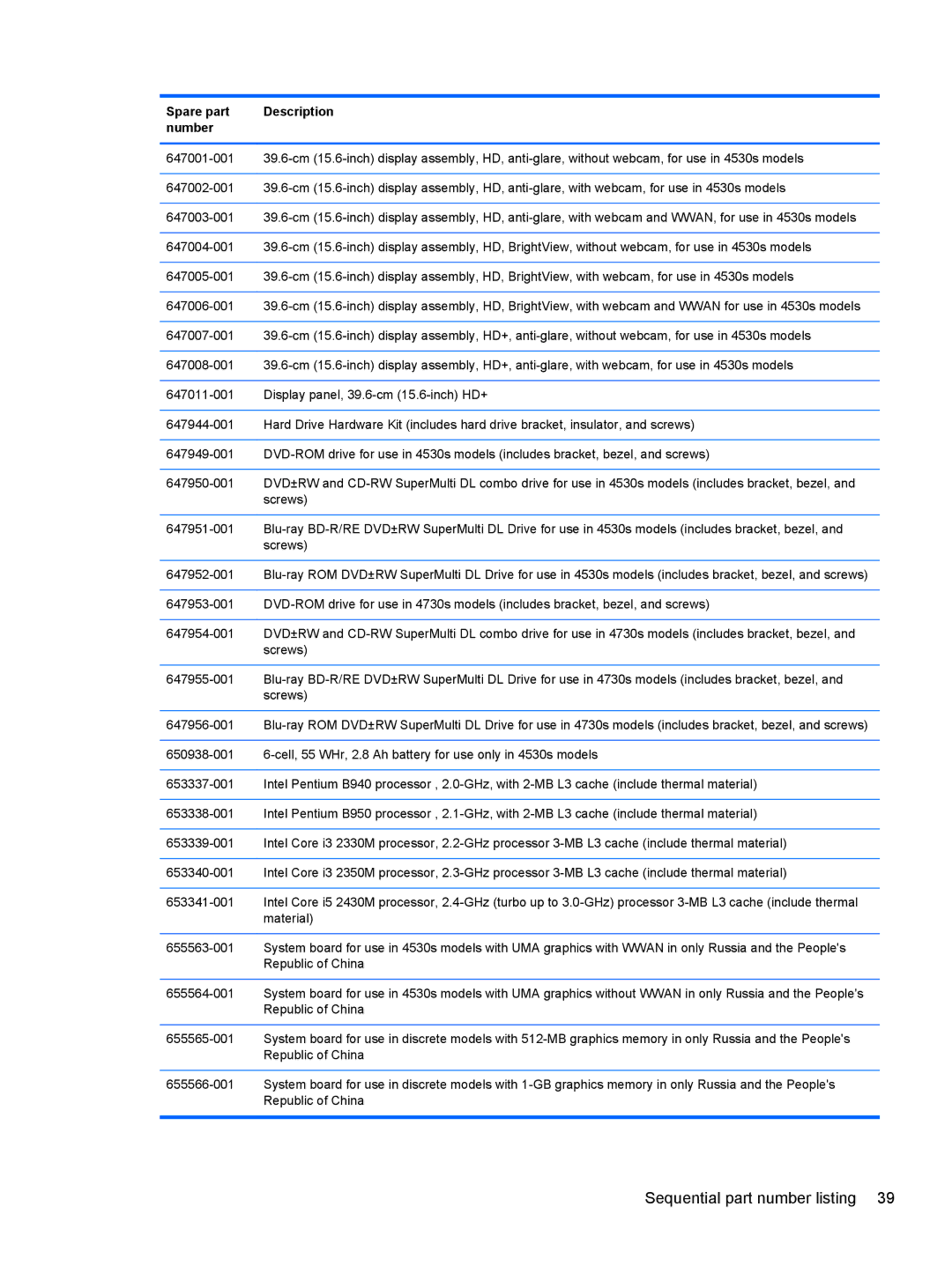 HP 4530S, 4730S manual Sequential part number listing 