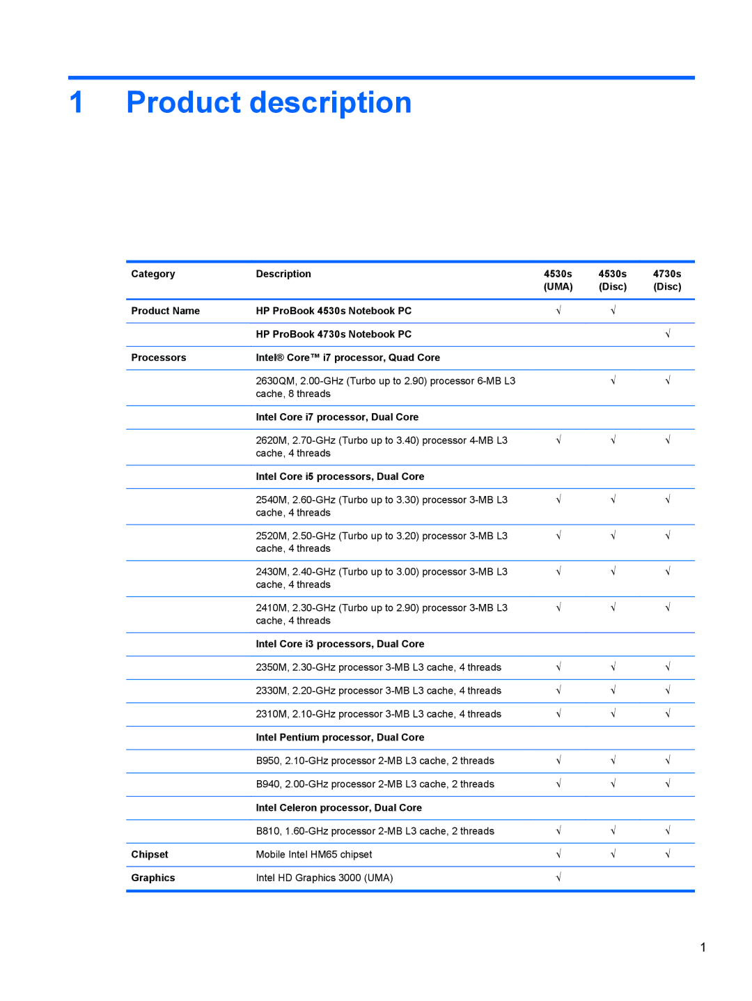 HP 4530S Category Description, Intel Core i7 processor, Dual Core, Intel Core i5 processors, Dual Core, Chipset, Graphics 