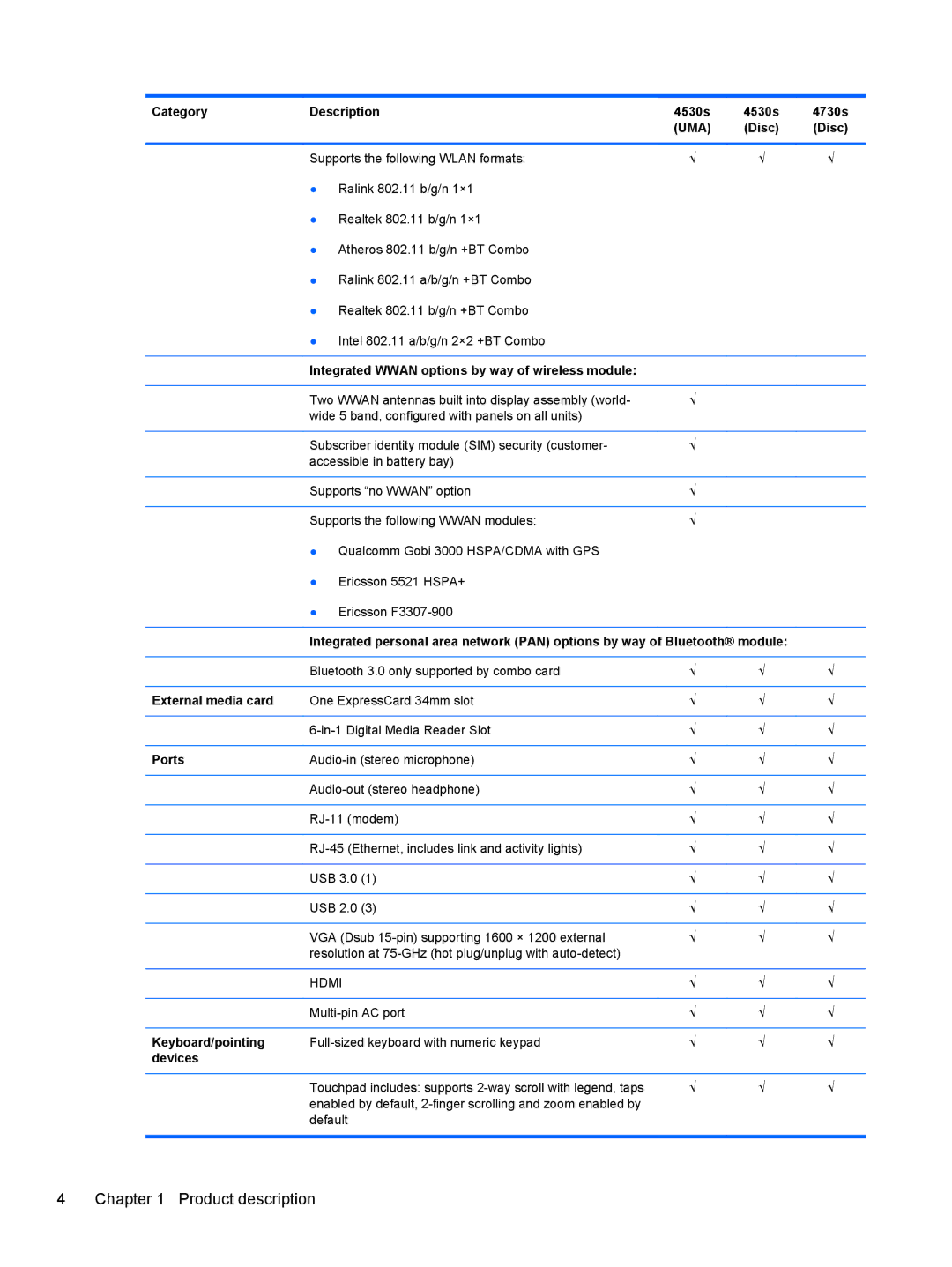 HP 4730s LJ525UT#ABA manual Disc, Integrated Wwan options by way of wireless module, External media card, Ports, Devices 