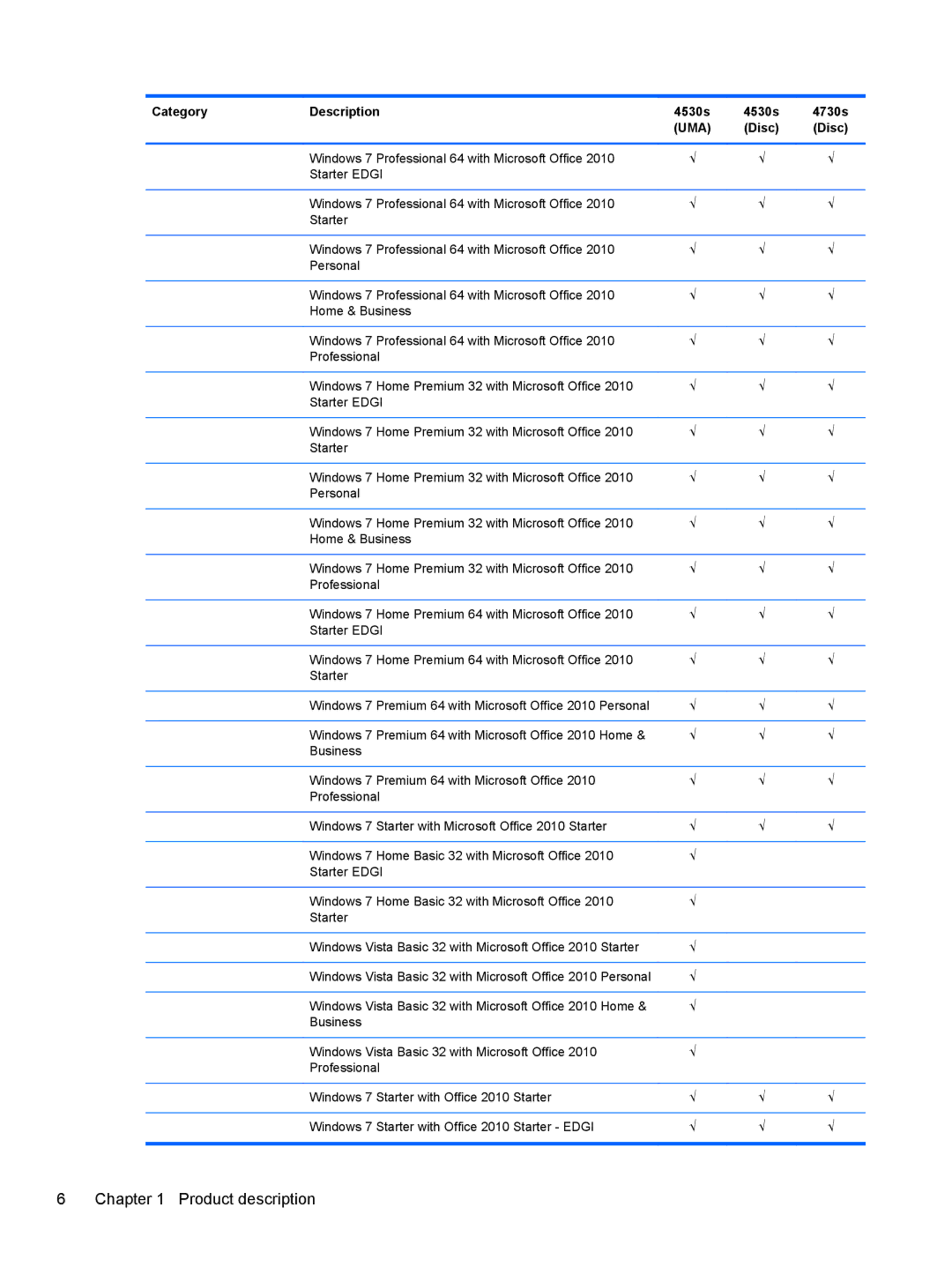 HP 4730s LJ525UT#ABA manual Product description 