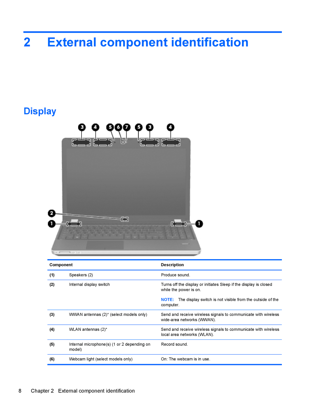 HP 4730s LJ525UT#ABA manual Display, Component Description 