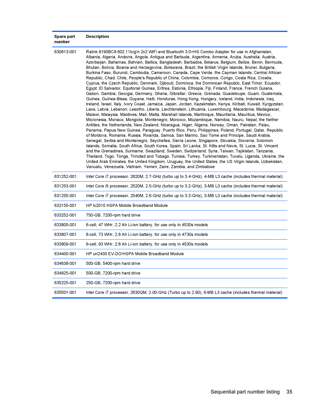 HP 4730s LJ525UT#ABA manual Sequential part number listing 