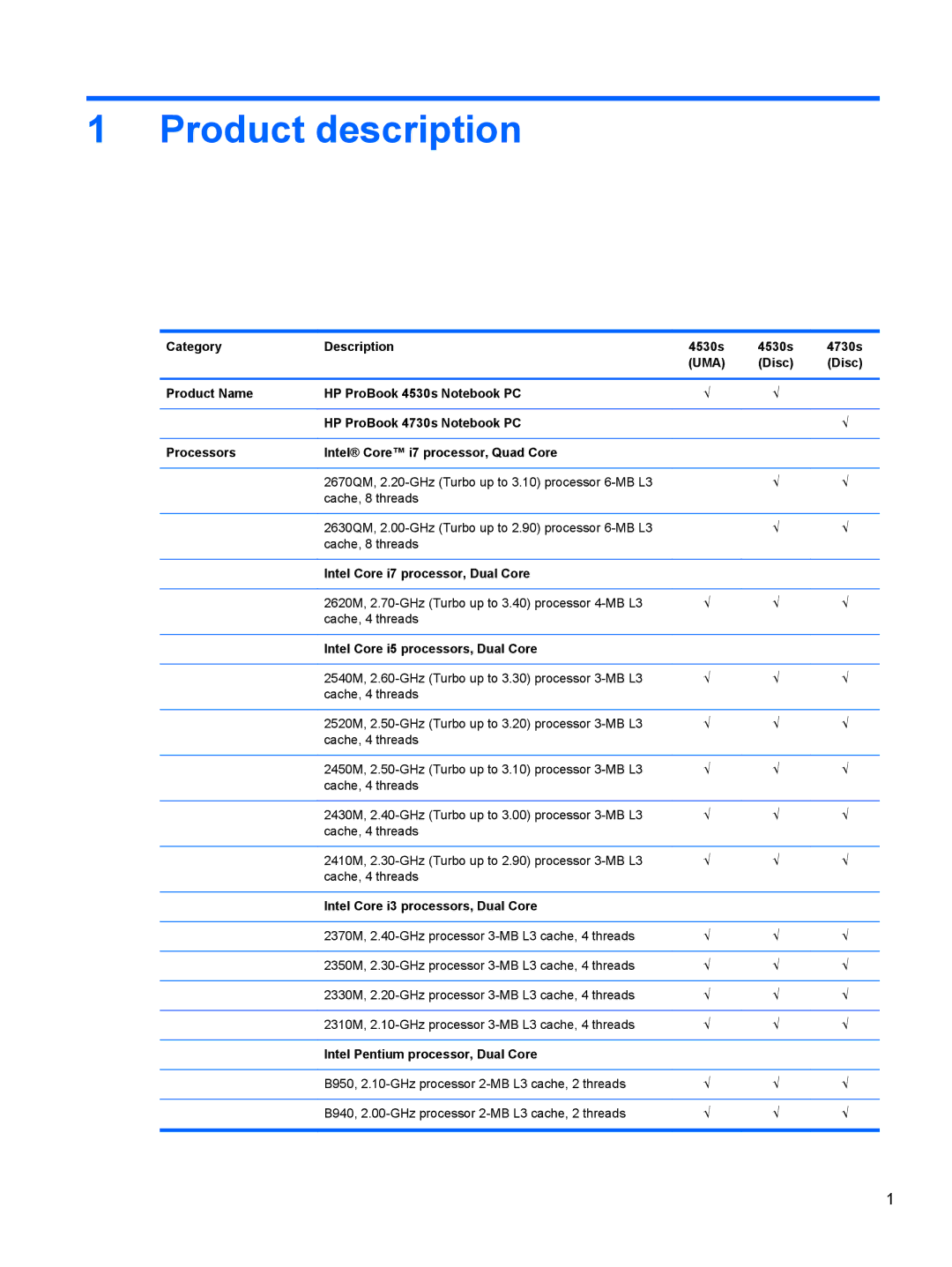 HP 4730s LJ525UT#ABA manual Category Description, Intel Core i7 processor, Dual Core, Intel Core i5 processors, Dual Core 