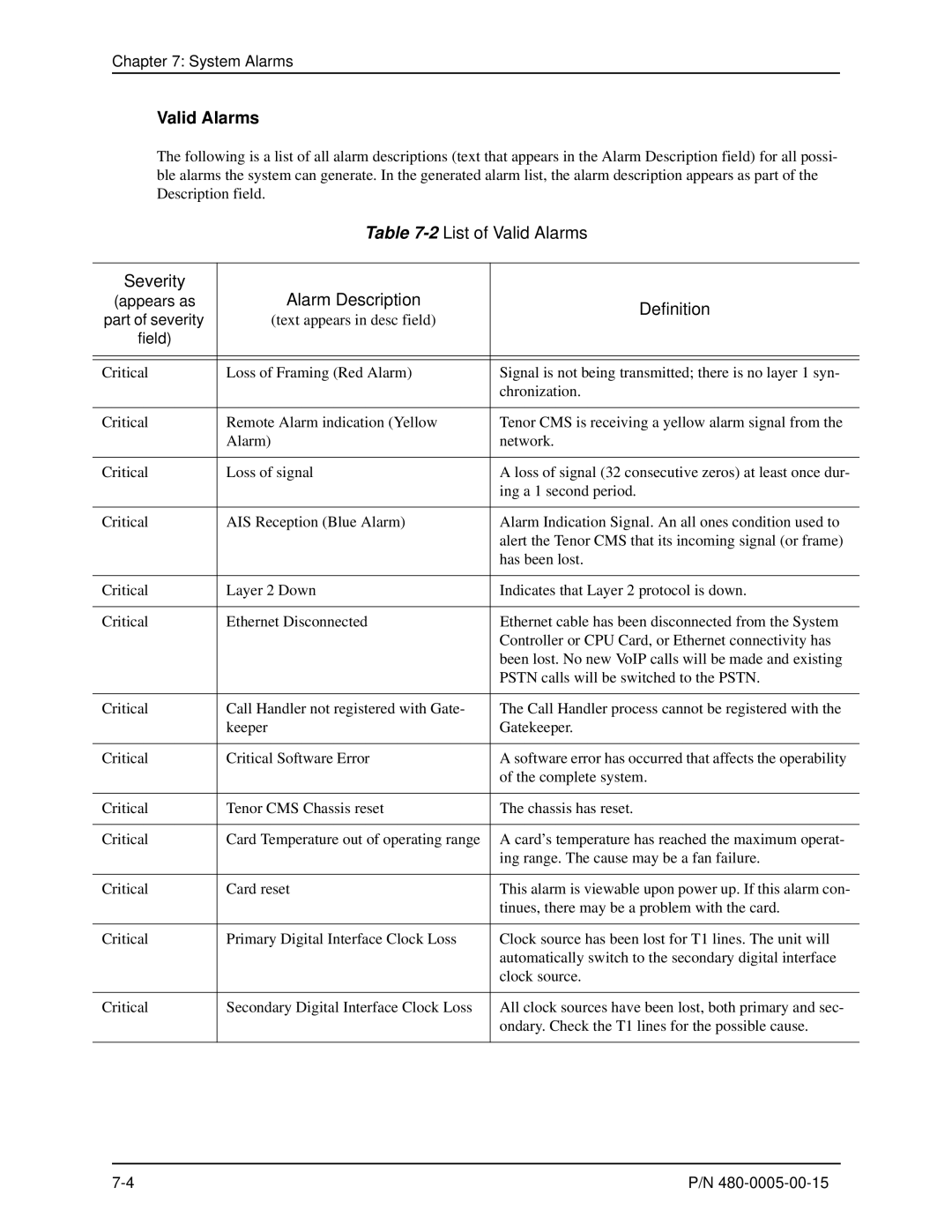 HP 480-0005-00-15 manual 2List of Valid Alarms, Severity Alarm Description 