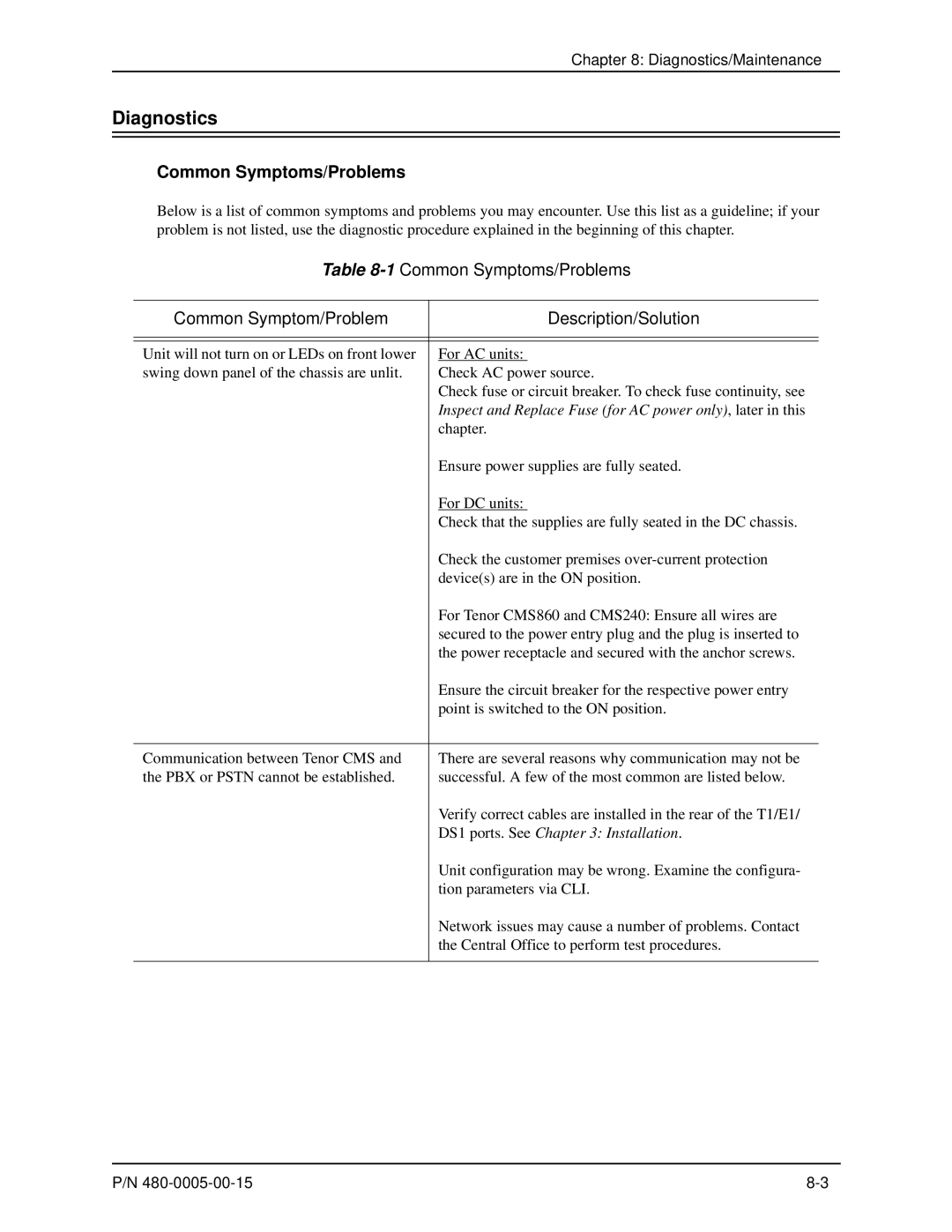 HP 480-0005-00-15 manual Diagnostics, Common Symptoms/Problems 