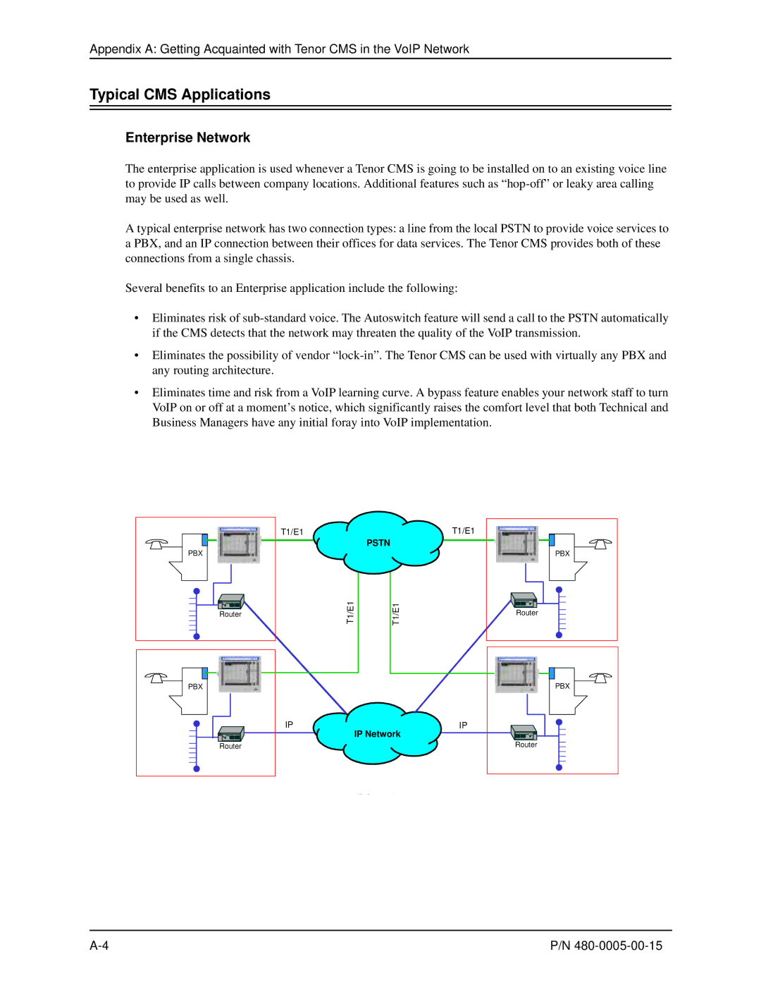 HP 480-0005-00-15 manual Typical CMS Applications, Enterprise Network 