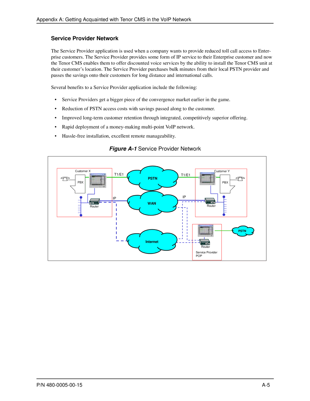 HP 480-0005-00-15 manual Figure A-1Service Provider Network 