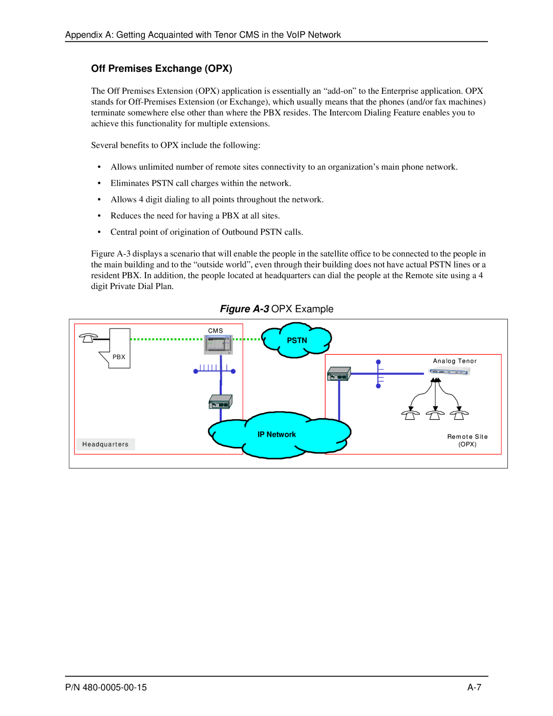 HP 480-0005-00-15 manual Off Premises Exchange OPX, Figure A-3 OPX Example 