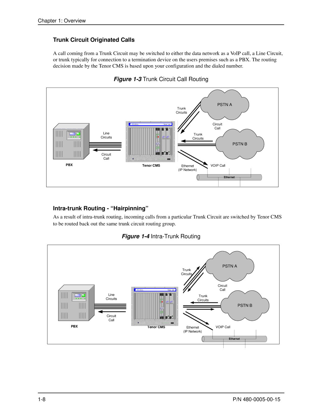 HP 480-0005-00-15 manual Trunk Circuit Originated Calls, Intra-trunk Routing Hairpinning 