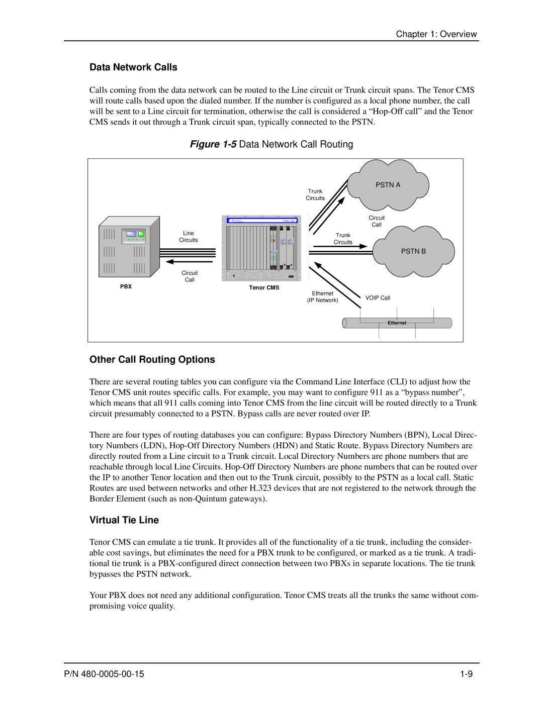 HP 480-0005-00-15 manual Data Network Calls, Other Call Routing Options, Virtual Tie Line 