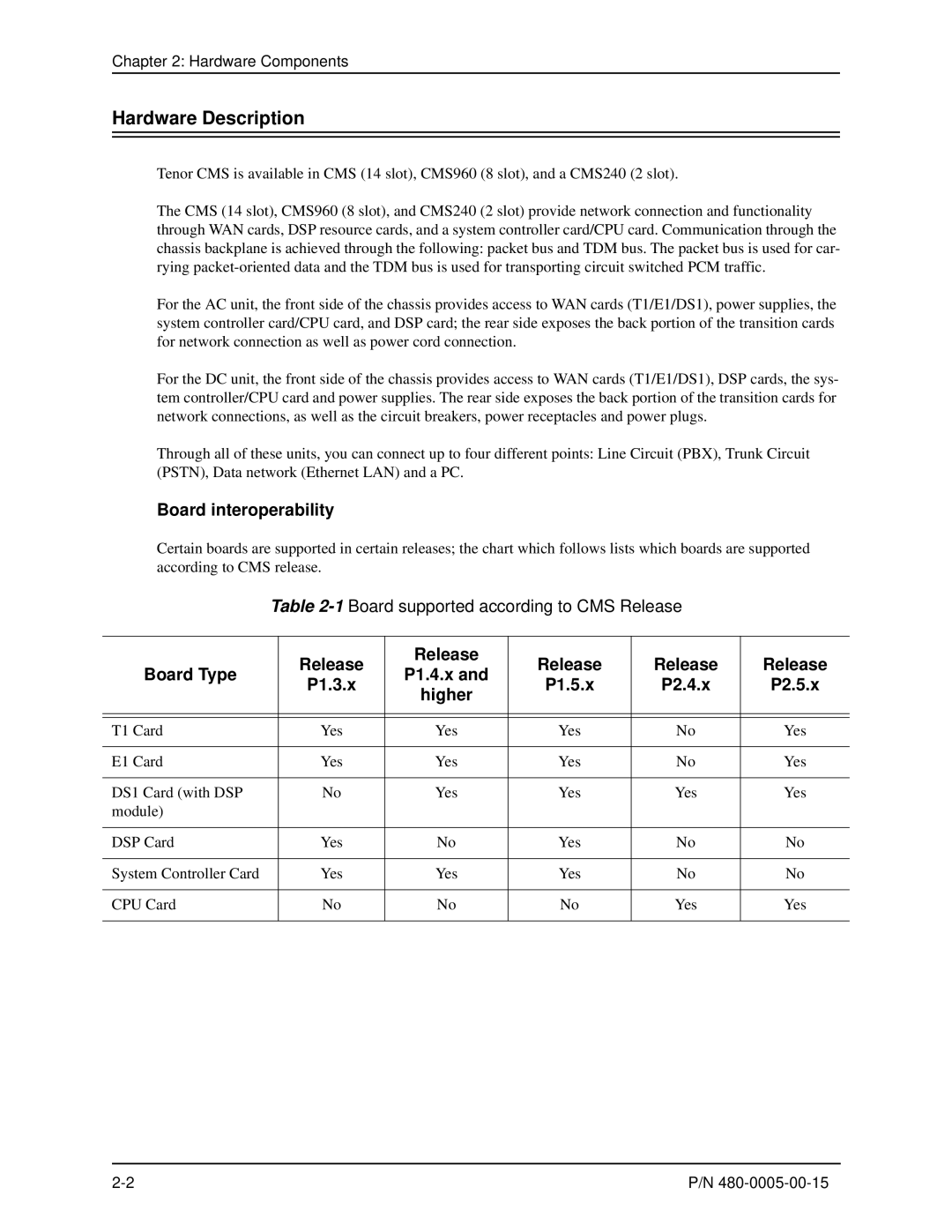 HP 480-0005-00-15 manual Hardware Description, Board interoperability, 1Board supported according to CMS Release 