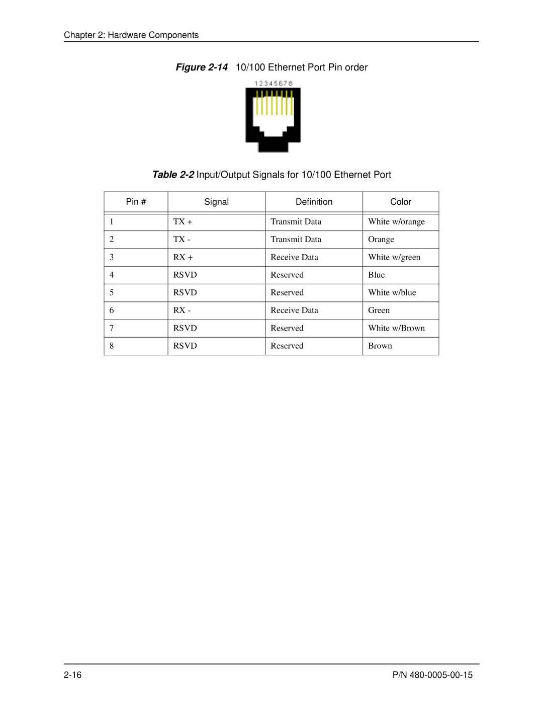 HP 480-0005-00-15 manual Pin # Signal Definition Color 