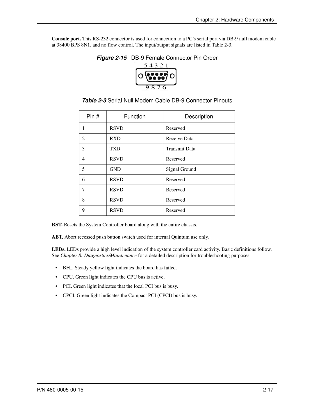 HP 480-0005-00-15 manual 15DB-9 Female Connector Pin Order 