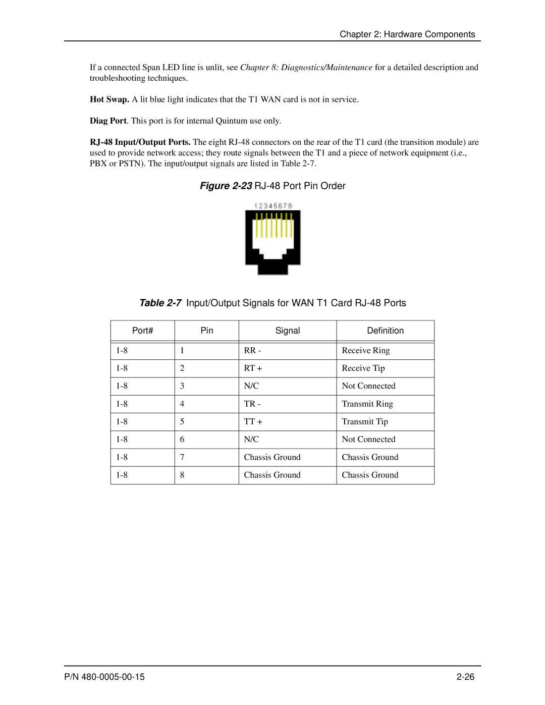 HP 480-0005-00-15 manual Hardware Components 