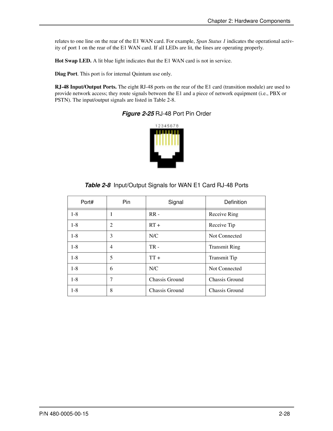 HP 480-0005-00-15 manual Hardware Components 