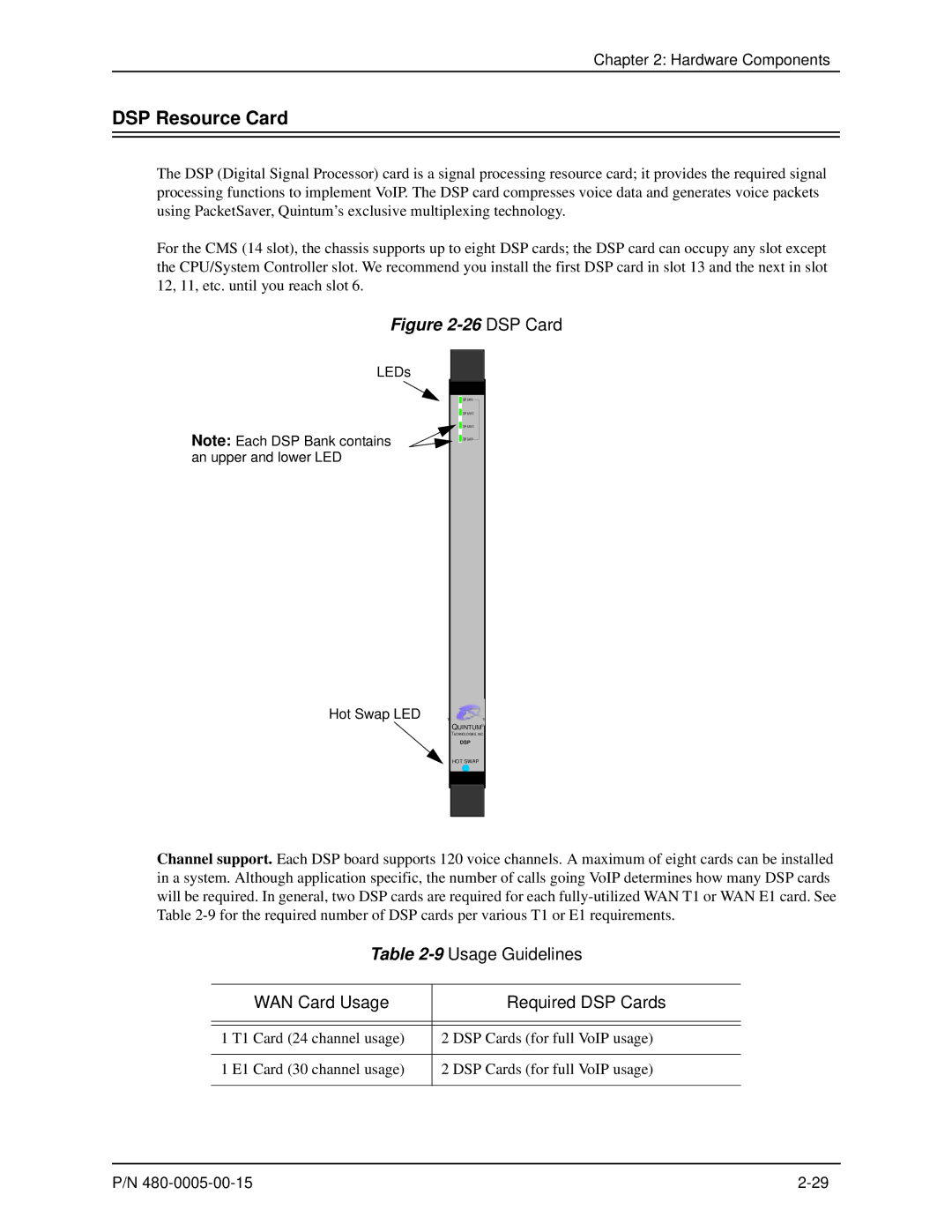 HP 480-0005-00-15 manual DSP Resource Card, 9Usage Guidelines WAN Card Usage Required DSP Cards 