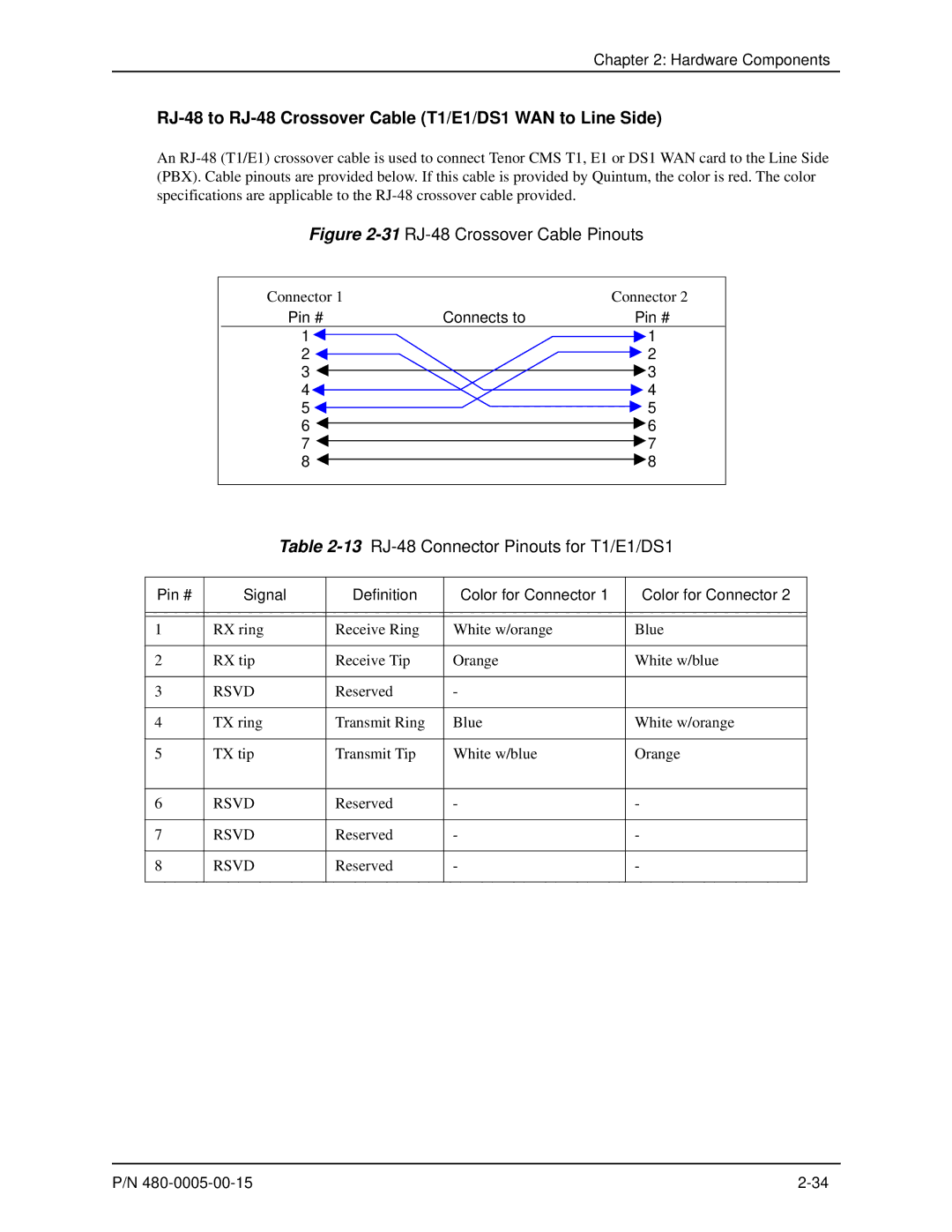 HP 480-0005-00-15 manual RJ-48 to RJ-48 Crossover Cable T1/E1/DS1 WAN to Line Side, 13RJ-48 Connector Pinouts for T1/E1/DS1 