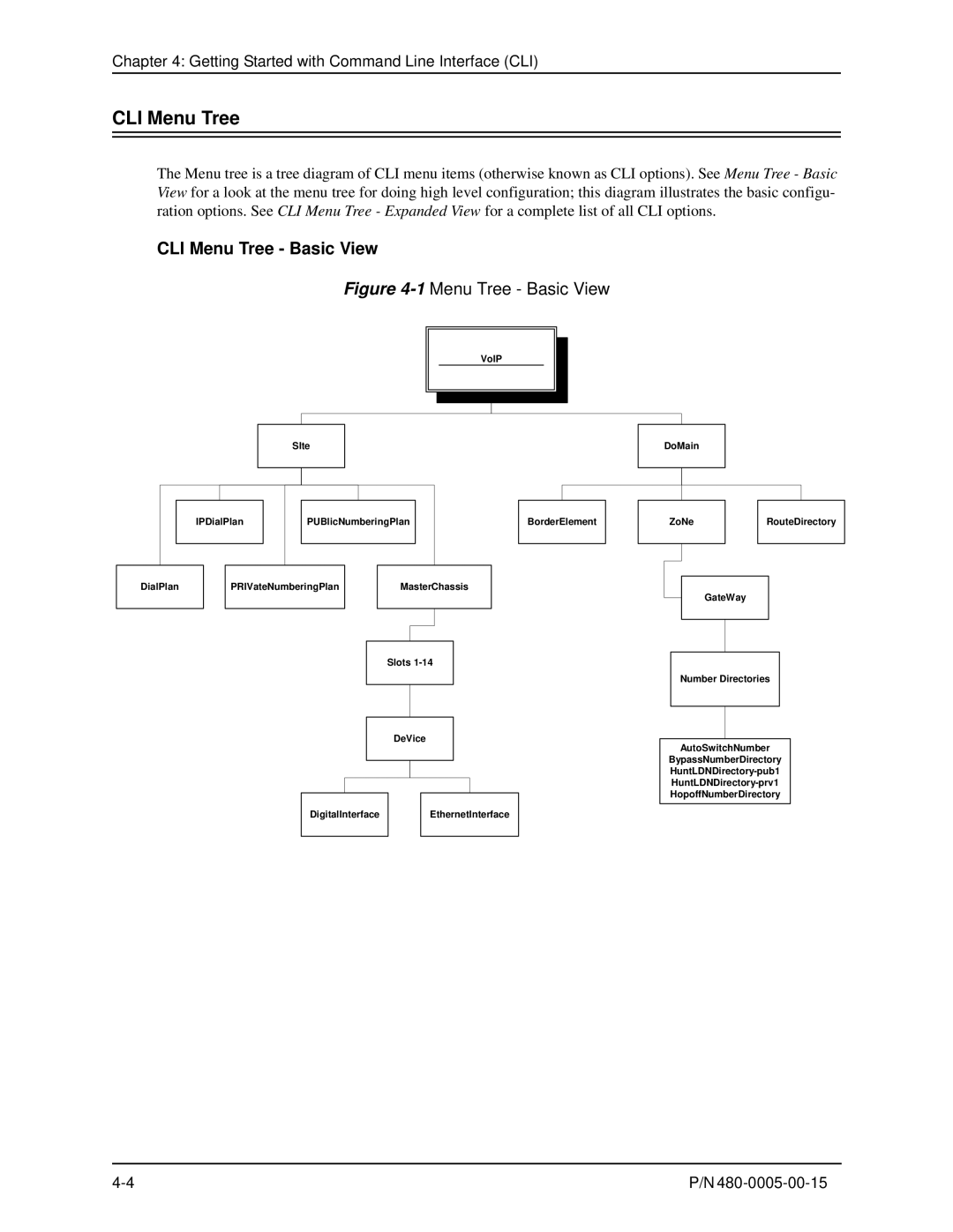 HP 480-0005-00-15 manual CLI Menu Tree Basic View 