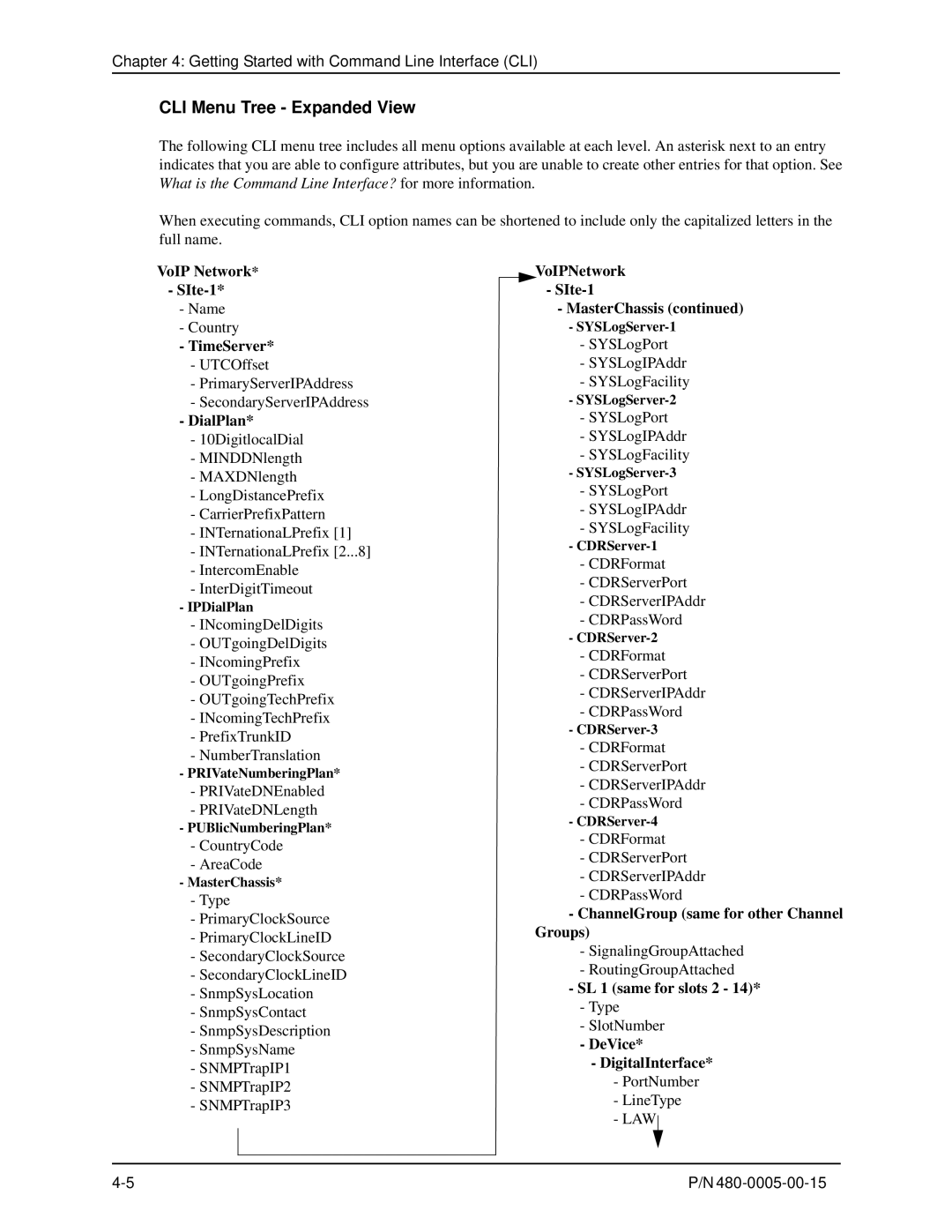 HP 480-0005-00-15 manual CLI Menu Tree Expanded View 