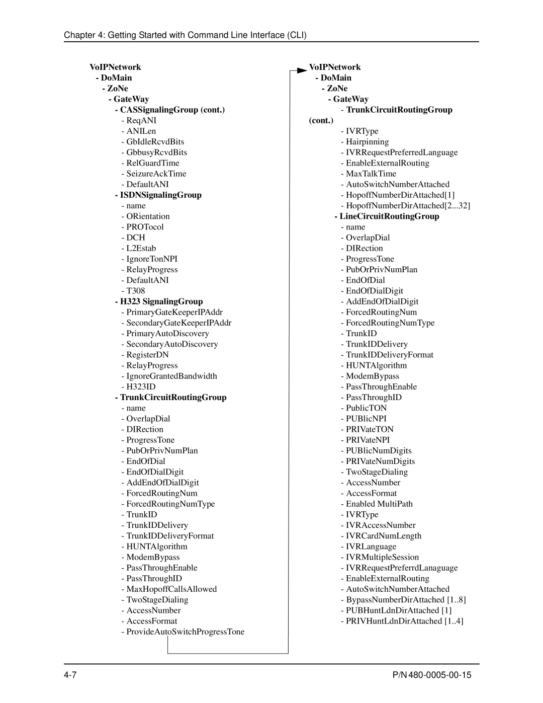 HP 480-0005-00-15 manual Cont, ISDNSignalingGroup, LineCircuitRoutingGroup, H323 SignalingGroup 