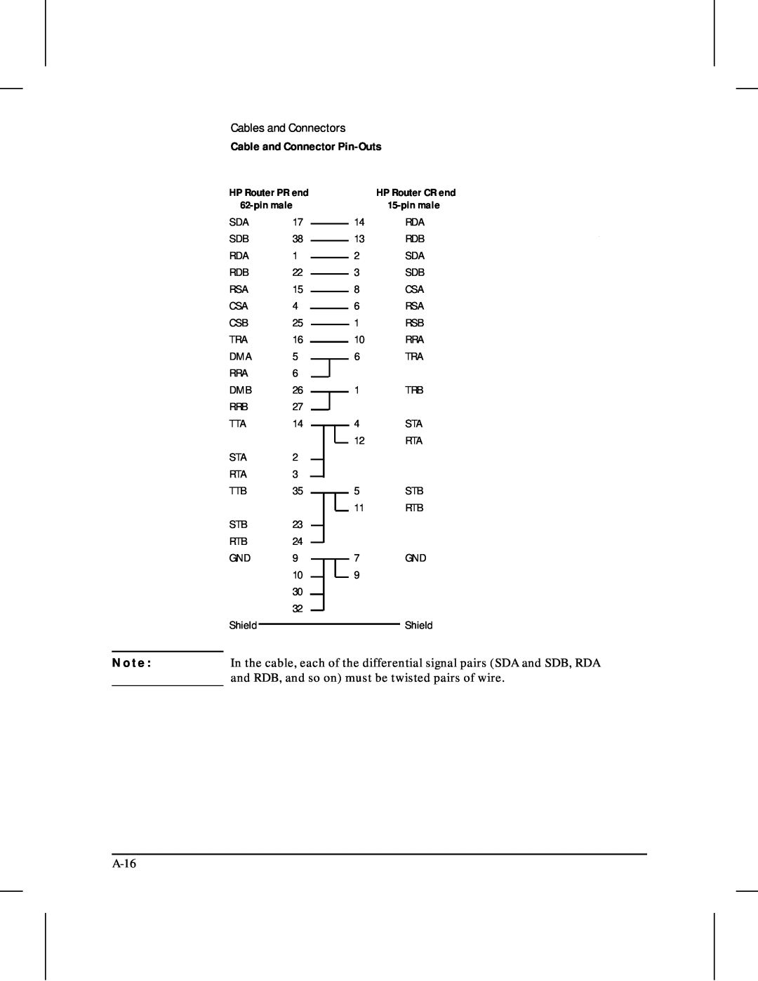 HP 480 N o t e, Cables and Connectors, Cable and Connector Pin-Outs, and RDB, and so on must be twisted pairs of wire 